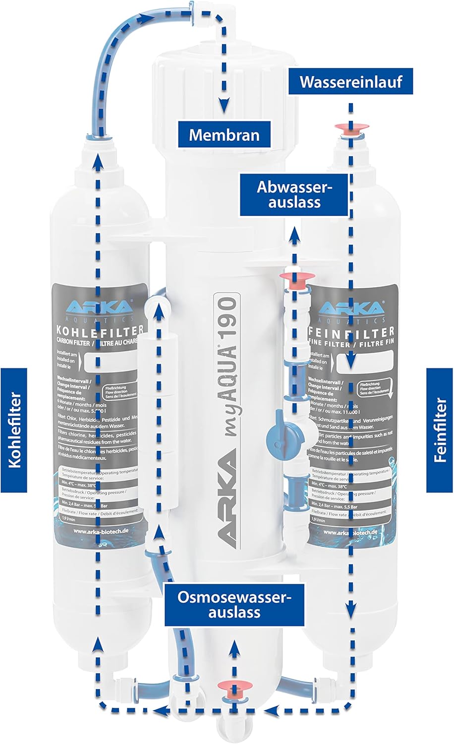 ARKA myAQUA 1900 Umkehrosmoseanlage 1900 L/Tag - Wasserfilter & Enthärtungsanlage, entfernt bis zu 99% Salze, Schadstoffe & Bakterien - Für Aquarien & Haushalt