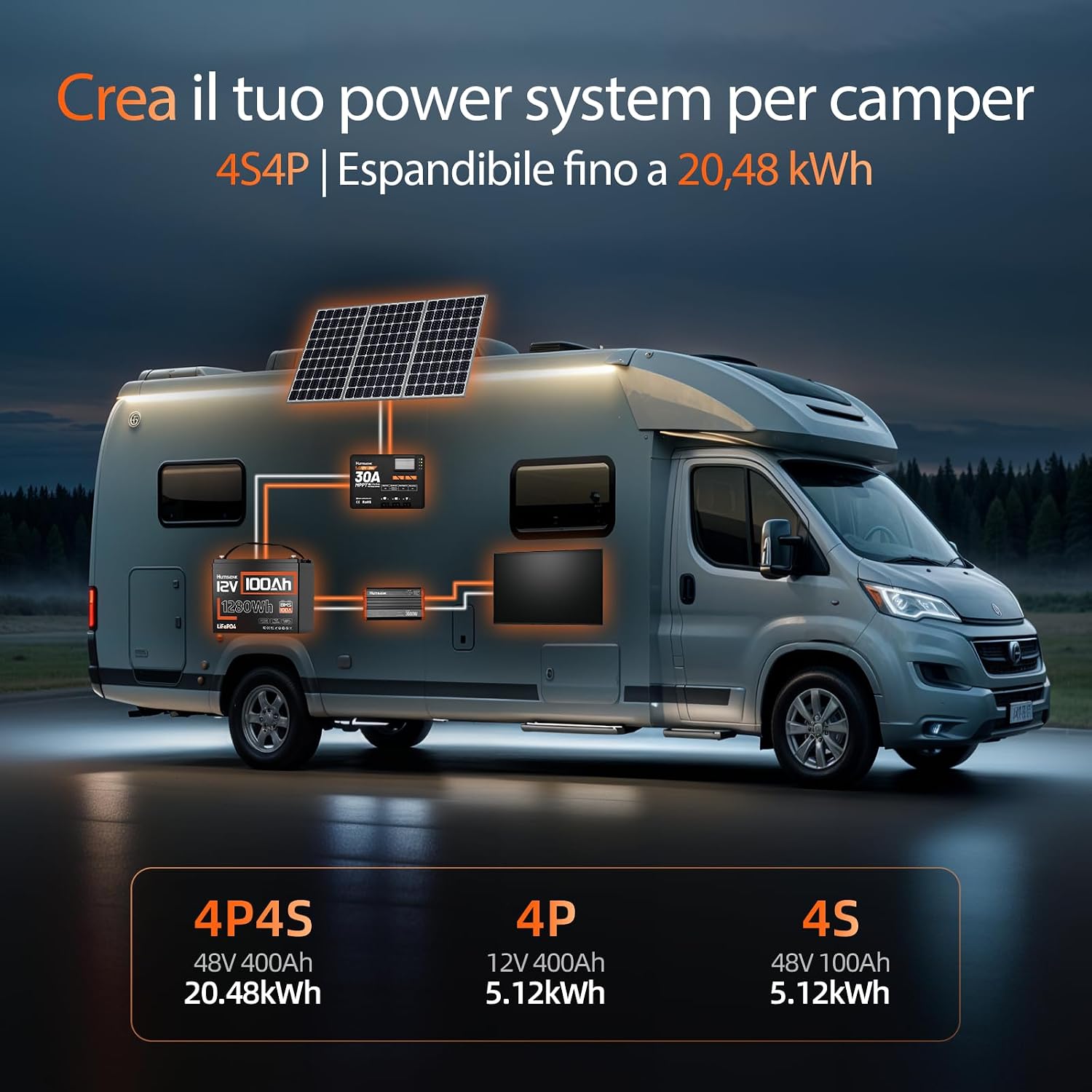 Humsienk Batteria Litio 12V 100Ah con 100A BMS e Protezione Bassa Temperatura, 1280Wh Energia, Max. 15000 cicli, Batteria LiFePO4 12V per Camper, Barca, Impianti Solari, Off-Grid