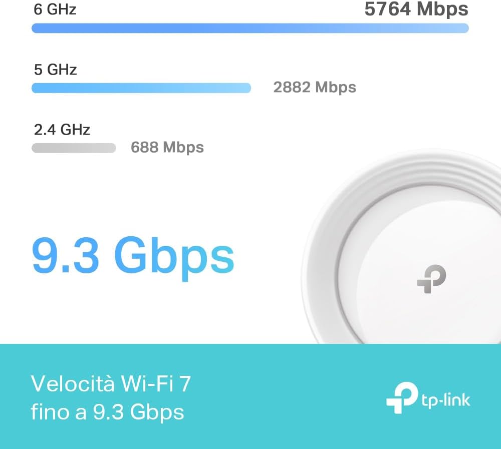 TP-Link WiFi 7 Deco BE65 Router Mesh, BE 9214Mbps Tri-Band, Canali 320 MHz, Porta Ethernet da 2,5 Gbps, Ripetitore, Senza Precedenti, Alexa, HomeShield, Funziona con Qualsiasi ISP e Modem, 1 Pezzo
