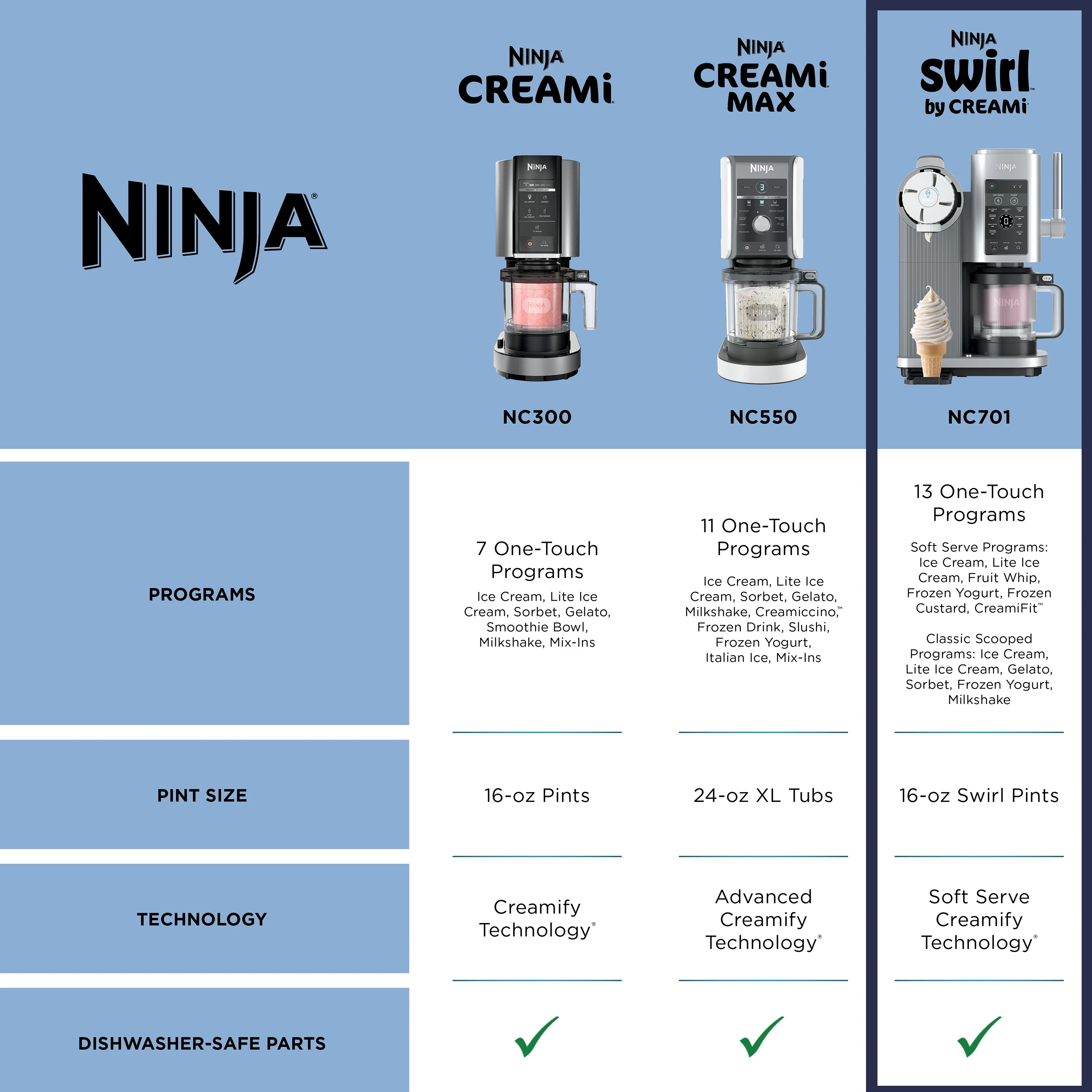 Ninja Swirl? by CREAMi? Soft Serve and Ice Cream Maker, 13 One-Touch Programs, NC701