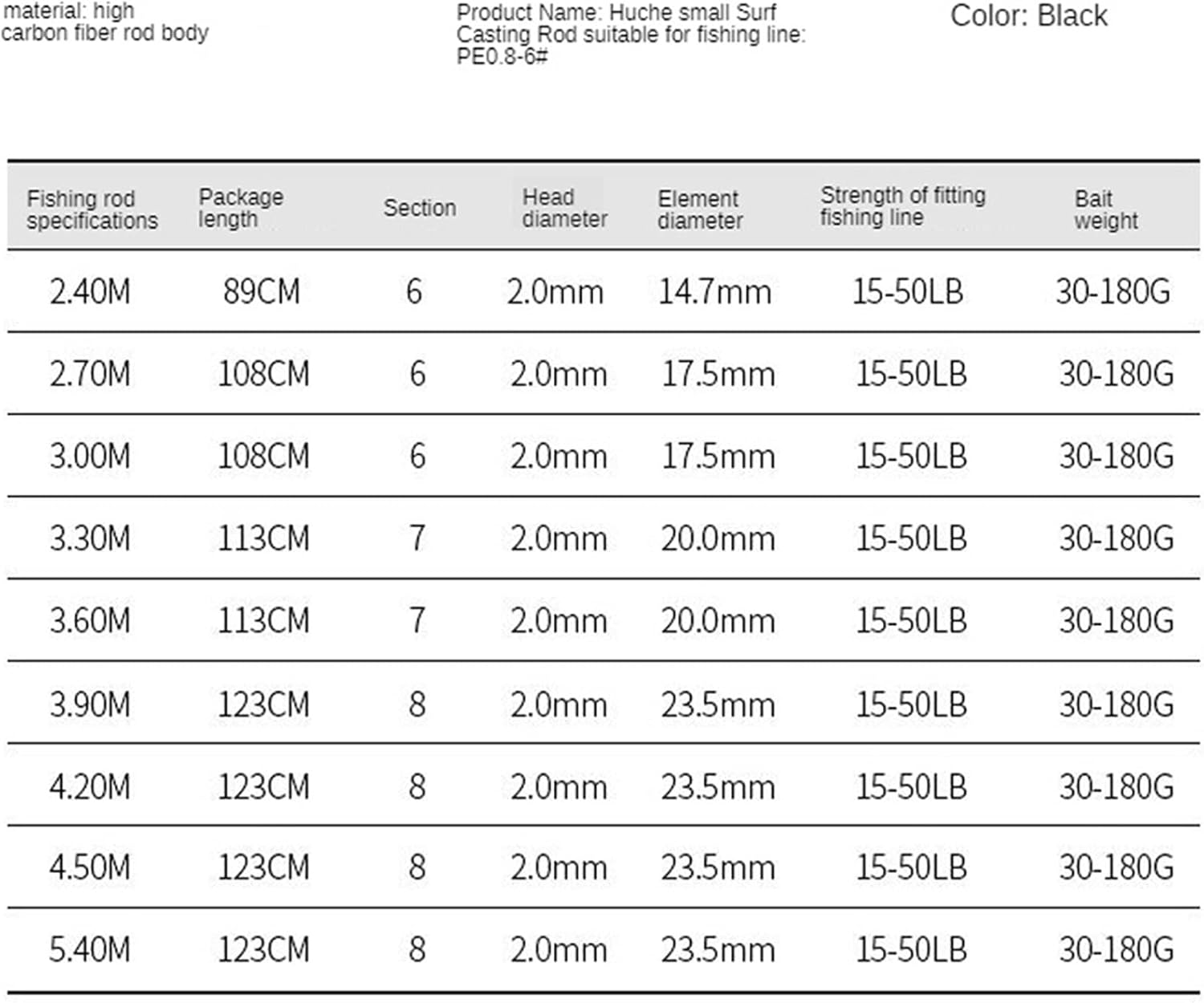 Fishing Rod Hohe Kohlenstoff-Teleskop-Angelrute Tragbare Karpfen Spinnstangen Super Harte Sea Rod Fishing Getriebe Langschuß Entfernung Wurfstange Angelrute (Color : Rod, Size : 2.7 m)