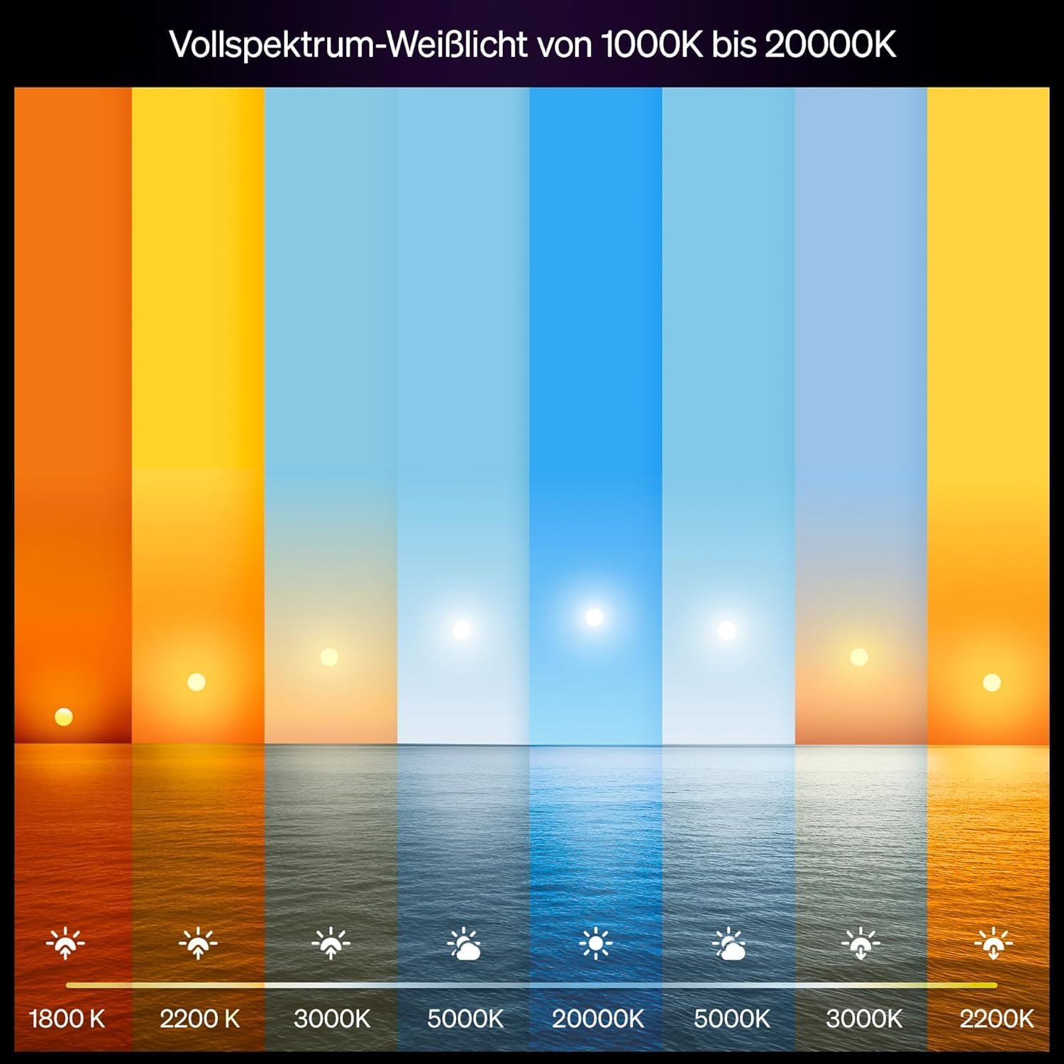 Hue Bundle – 4 x Doppelpackungen White Ambiance 1100 A60 E27 Smart-Leuchtmittel (8 Glühbirnen), dimmbare LED, warmes bis kaltes Licht, App- und Sprachsteuerung, funktioniert mit Alexa, Google