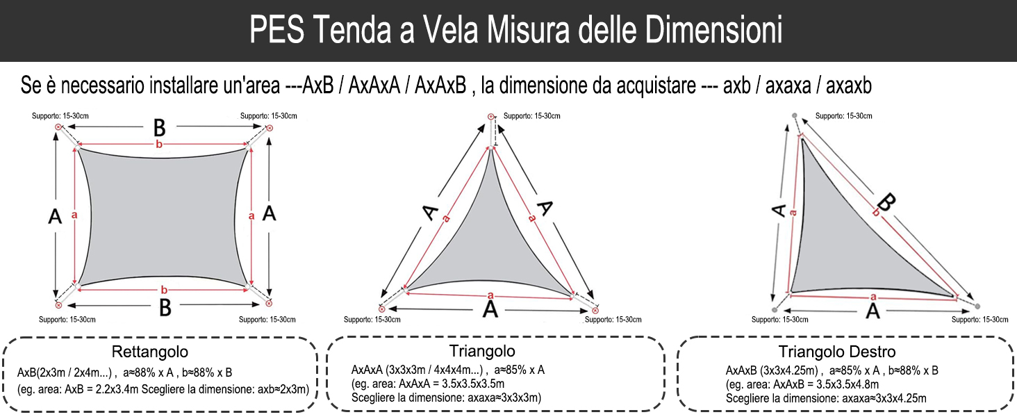 il triangolo delle tre dimensioni