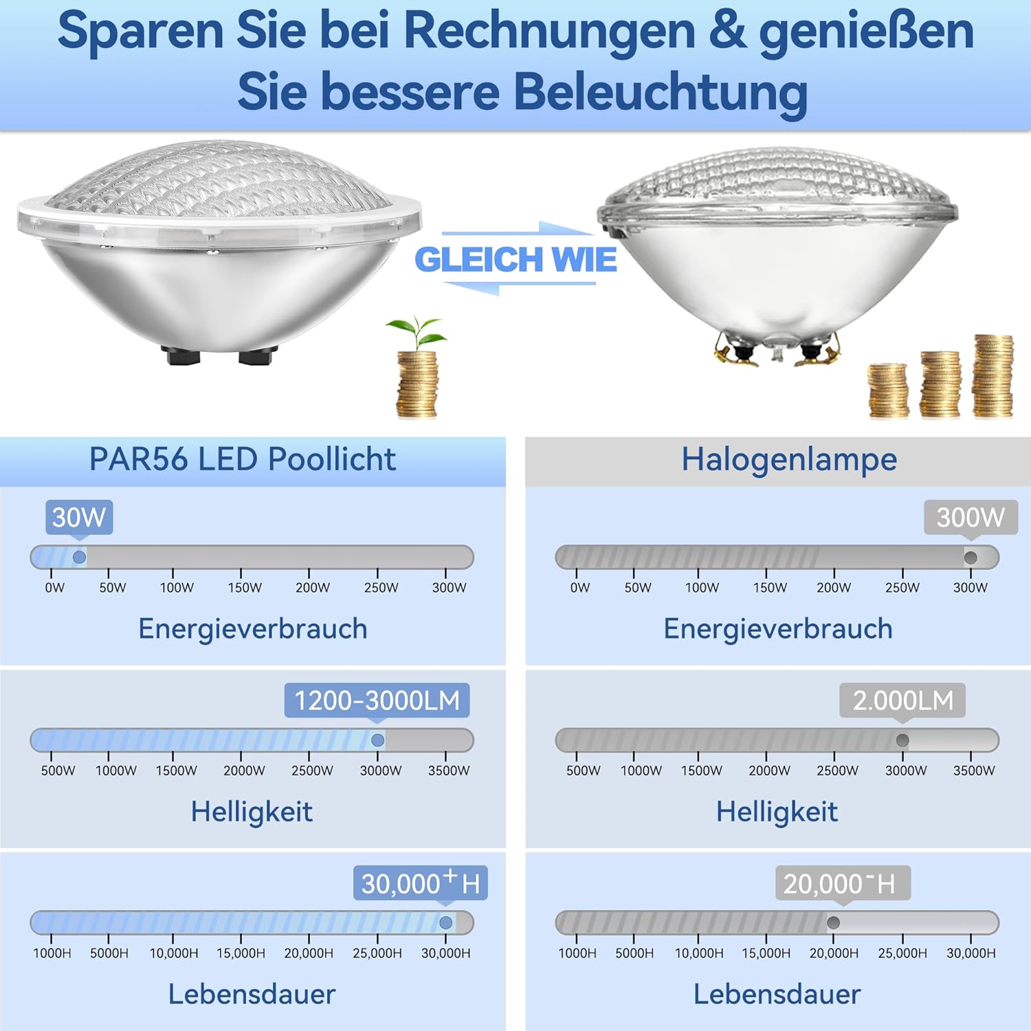 LyLmLe LED Poolbeleuchtung PAR56, 30W Poolscheinwerfer RGB Farbwechsel Externe Synchronisation mit Fernbedienung, 316L Edelstahl, IP68 Wasserdicht LED Unterwasserscheinwerfer, 12V AC(2er-Pack)