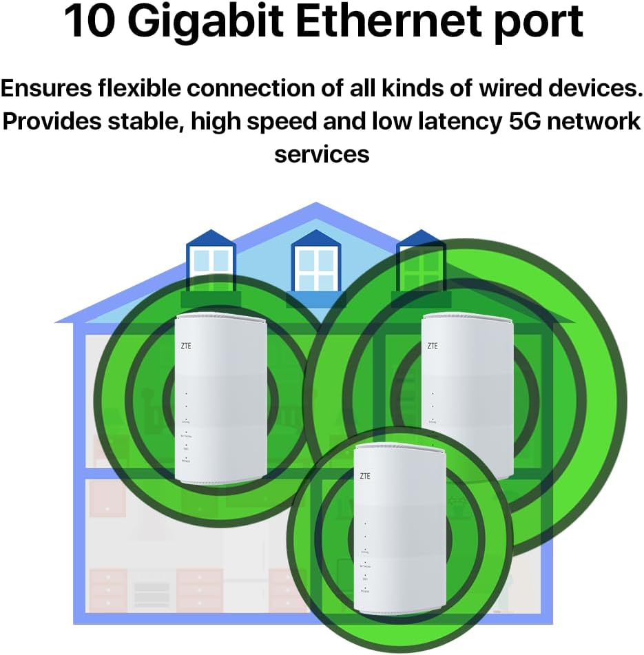ZTE MC801A HyperBox Router wireless 5G sbloccato - WWAN - Switch a 2 porte - 802.11a/b/g/n/ac/AX - Dual Band