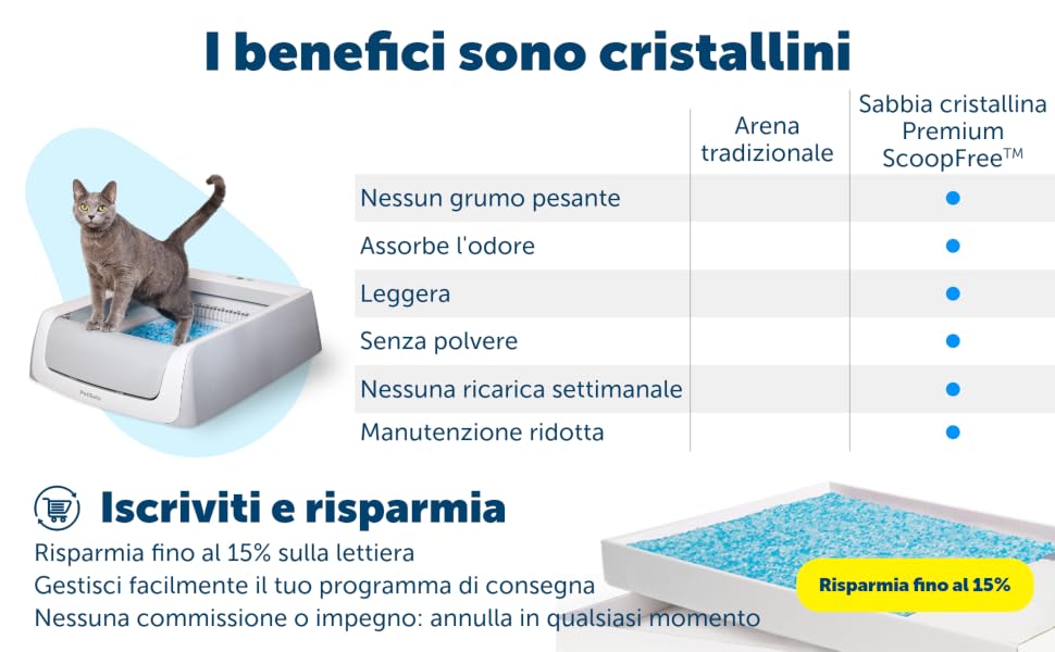 I benefici sono cristallini. PetSafe ScoopFree