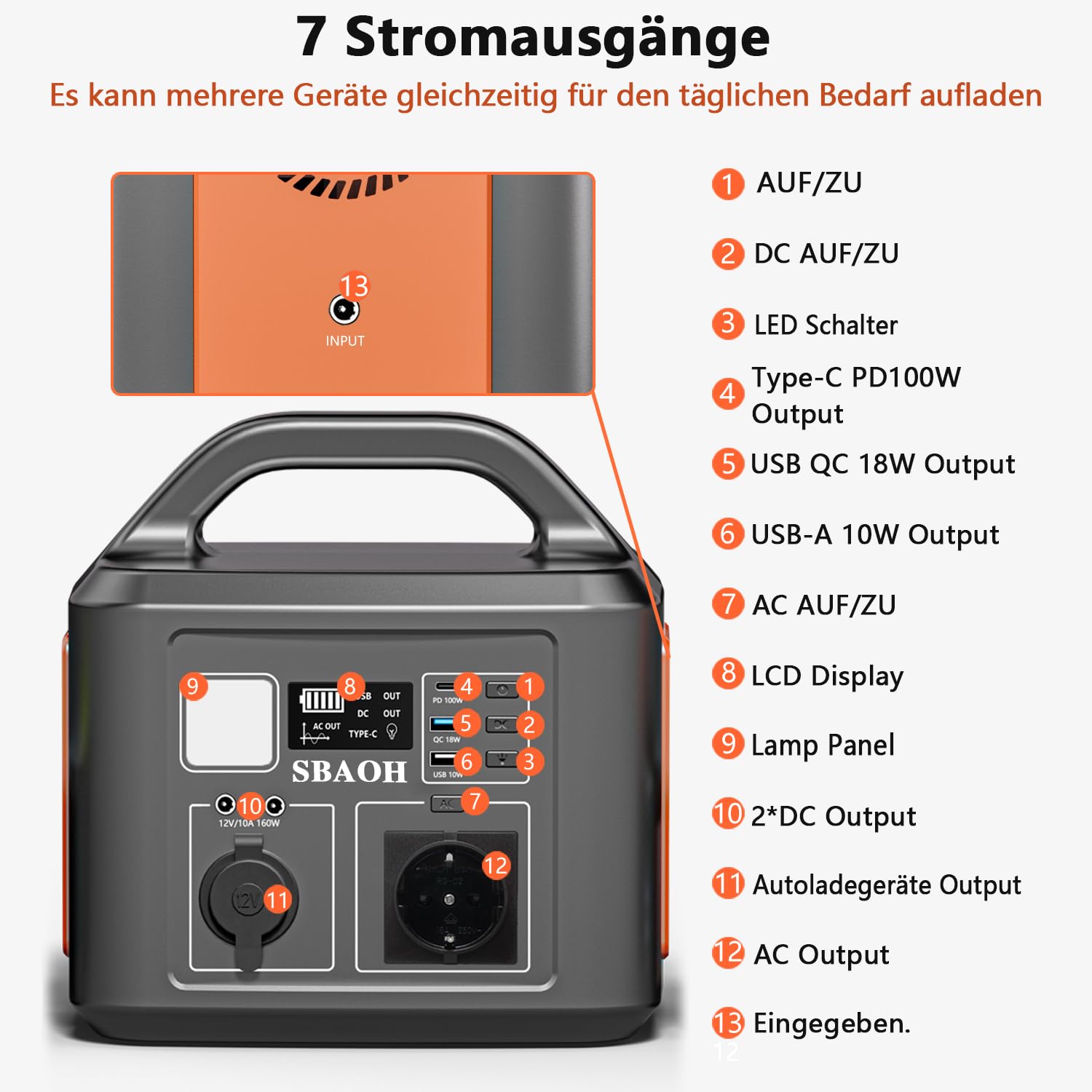 Tragbare Powerstation 600 W mit 538,7 Wh Akku, AC- und USB-Ausgang für Reise, Camping und Notfall