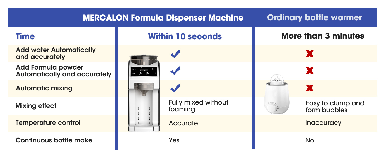 formula mixer