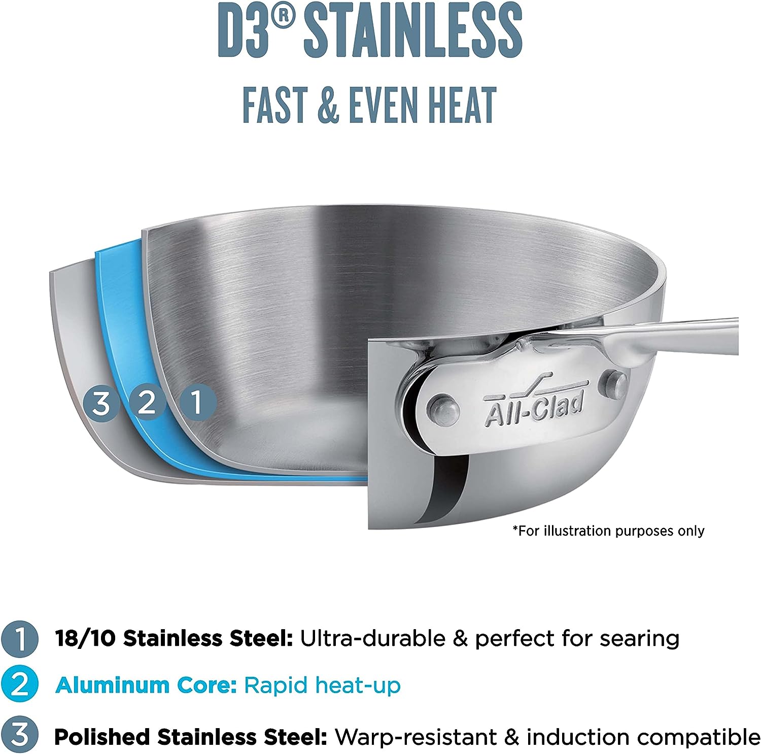 All Clad D3 3 Ply Stainless Steel Saut&eacute; Pan 6 Quart Induction Oven Broiler Safe 600F Pots and Pans, Cookware Silver