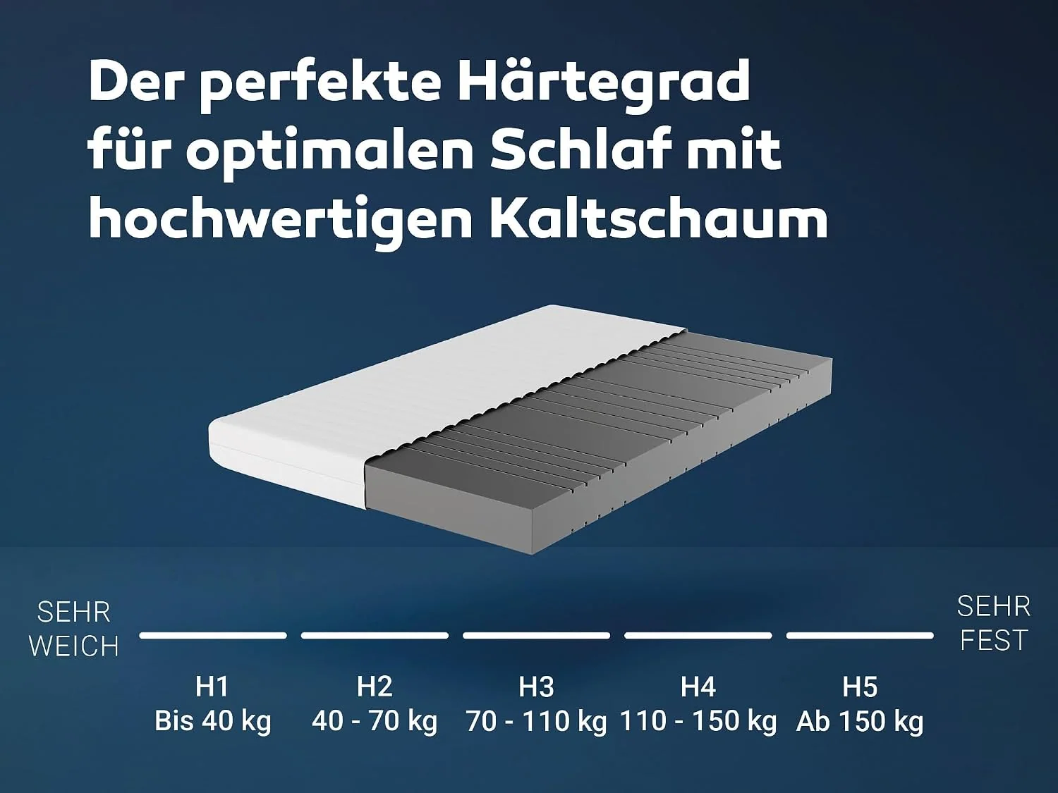 BettenABC KSP-500 7-Zonen Kaltschaummatratze mit waschbarem Bezug