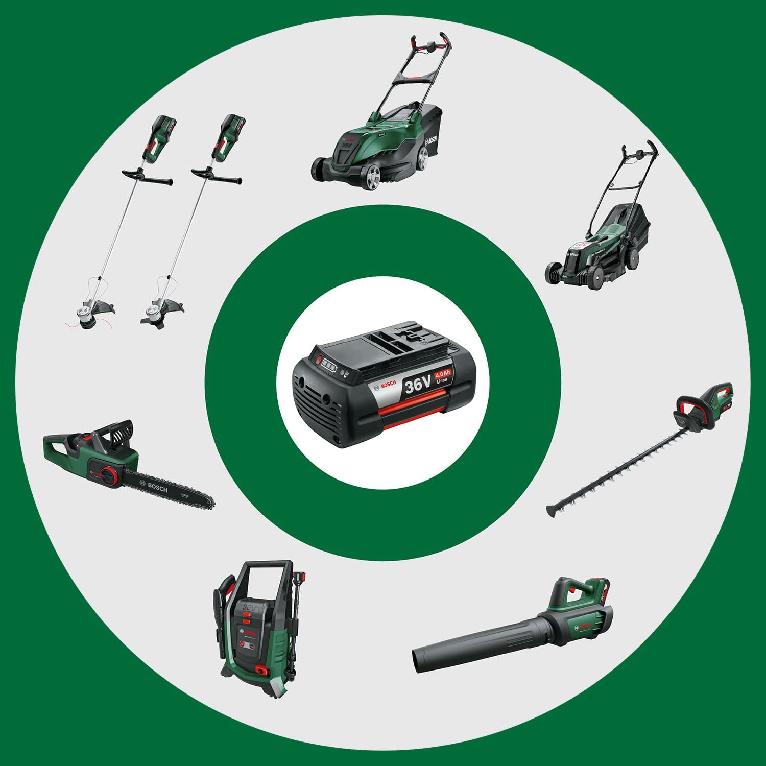 Bosch leistungsstarker Akku-Rasenmäher AdvancedRotak 36V-44-750 (zum Rasenmähen, 36-Volt-System, Schnittbreite: 44 cm, Set, mit 1x 4.0 Ah- Akku und Ladegerät)