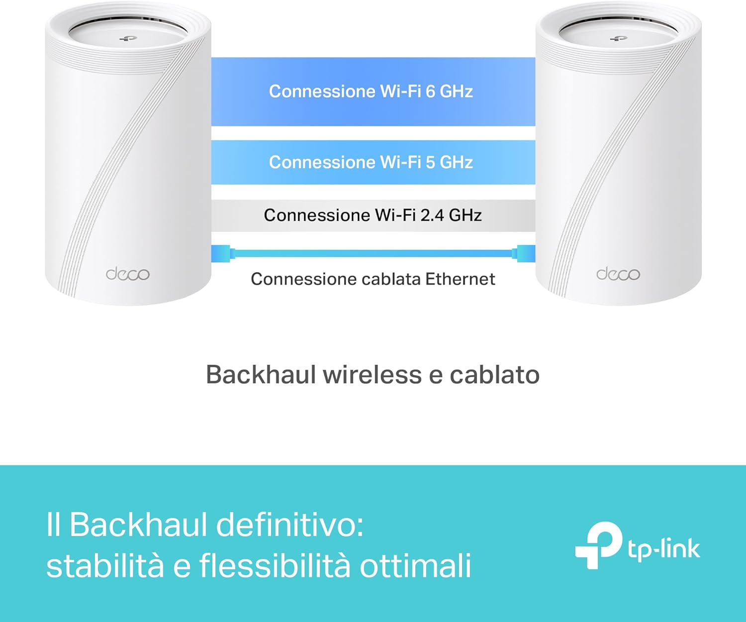 TP-Link WiFi 7 Deco BE65 Router Mesh, BE 9214Mbps Tri-Band, Canali 320 MHz, Porta Ethernet da 2,5 Gbps, Ripetitore, Senza Precedenti, Alexa, HomeShield, Funziona con Qualsiasi ISP e Modem, 1 Pezzo