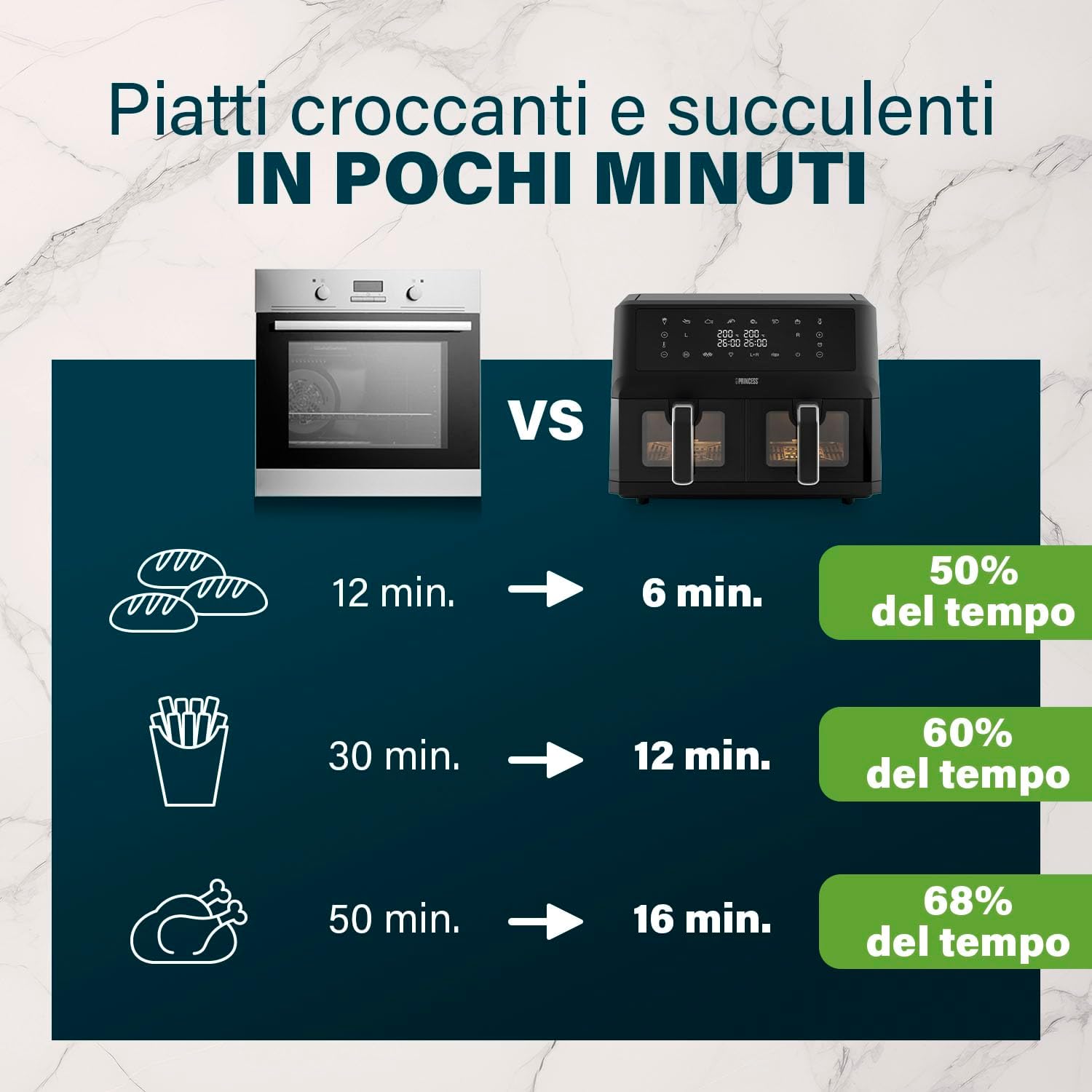 Princess XXL Friggitrice senza olio con doppio cestello - 11 L - Senza BPA e PFAS - Fine cottura sincronizzato - 8 programmi - Finestra di visualizzazione - 2400 W - 2x5,5 L - 182276