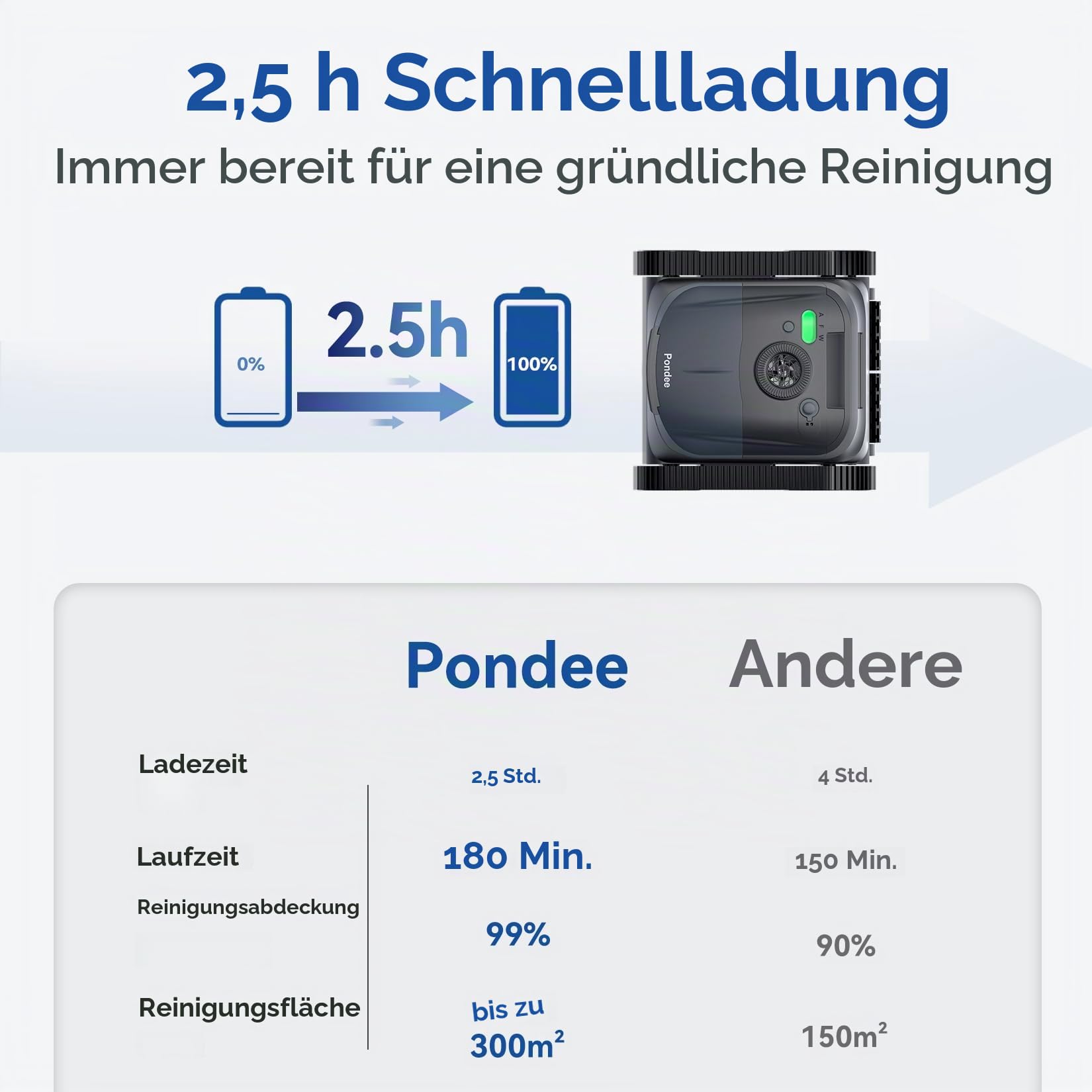 Akku Poolroboter AtlasRobo X5 für Wand, Boden und Wasserlinie, 21 m³/h Saugkraft, 180 Min Laufzeit, bis 300 m²