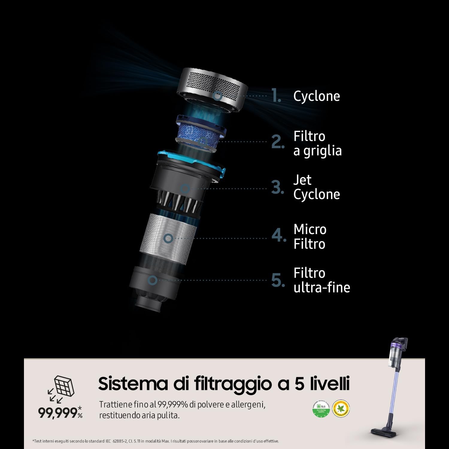 Aspirapolvere Senza Fili Jet 60 Turbo VS15A6031R4/ET, Senza Sacco, Potenza 150W, Fino a 40 min di Autonomia, Violet