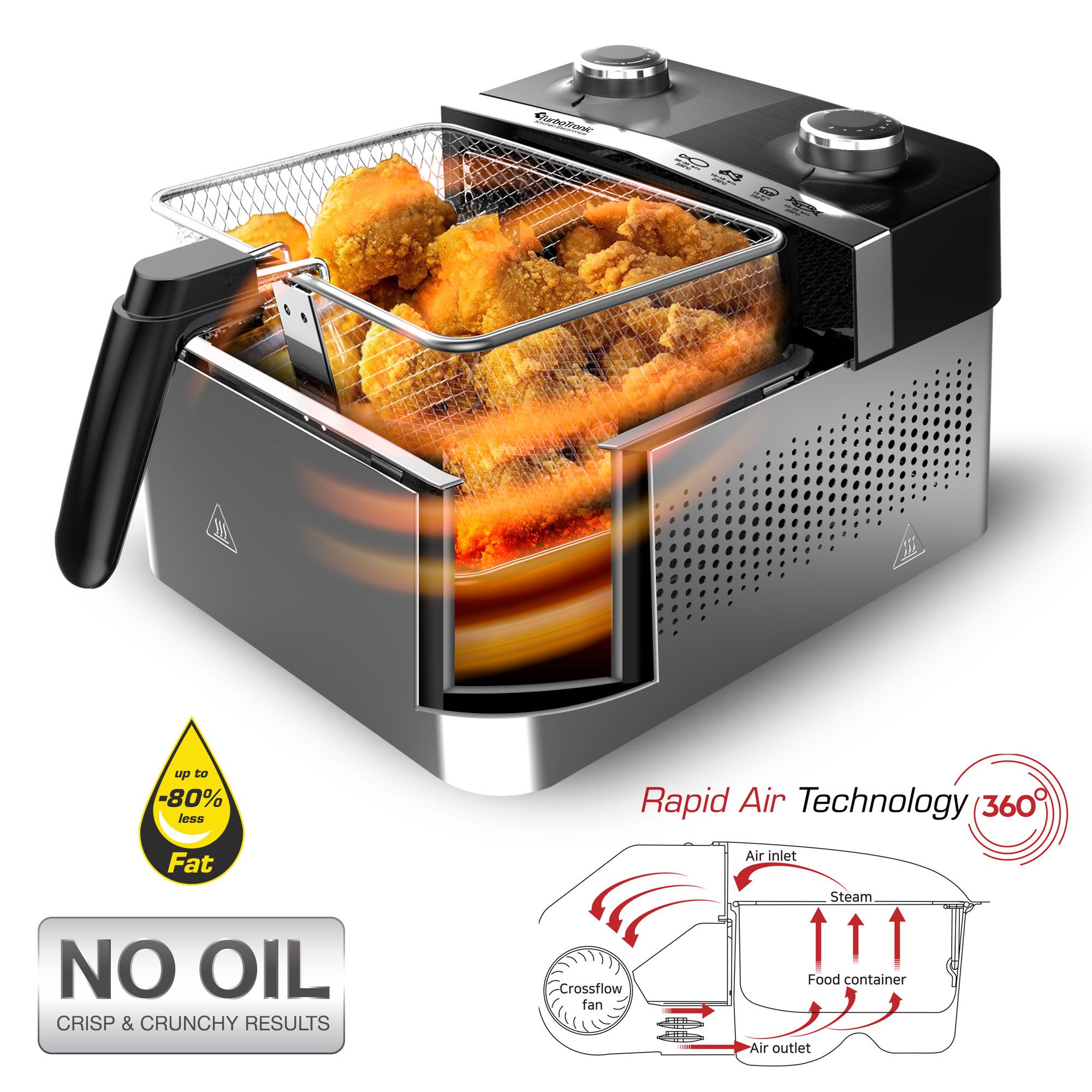 Heißluftfritteuse 3,2 l Airfryer 1200W fettfreies Frittieren 90–210 °C, abnehmbarer Korb
