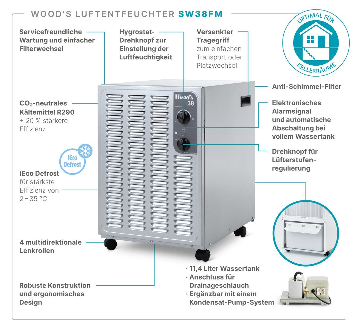 Luftentfeuchter SW 38 FM - Optimal für Kellerräume