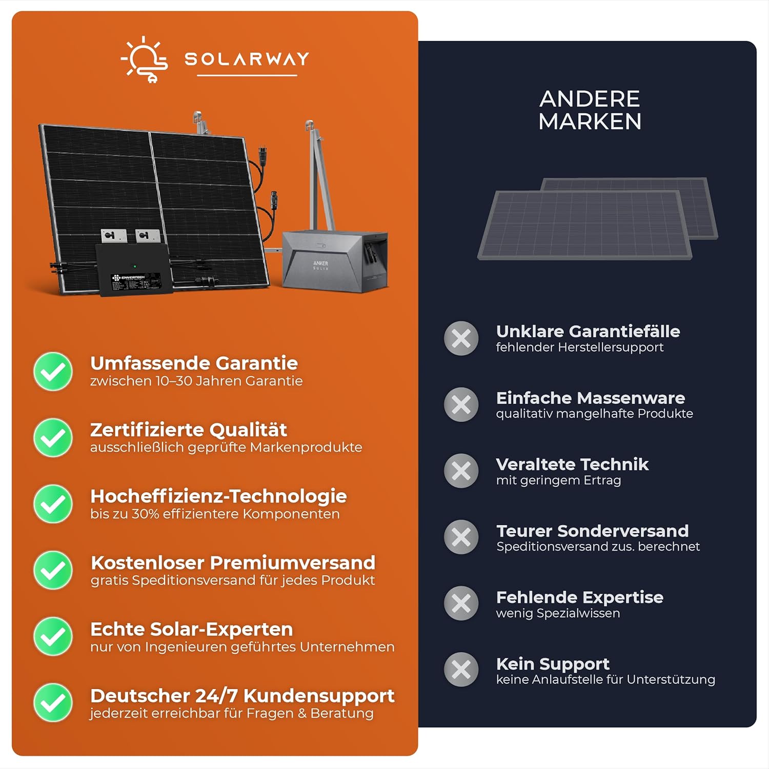 Solarway® Balkonkraftwerk 800W mit 1000Wp Solarmodulen – Komplettset mit Hoymiles HMS-800W-2T Wechselrichter – 2× 500W bifaziale Black Solarpanels – Mini PV Anlage für Steckdose inkl. Zubehör