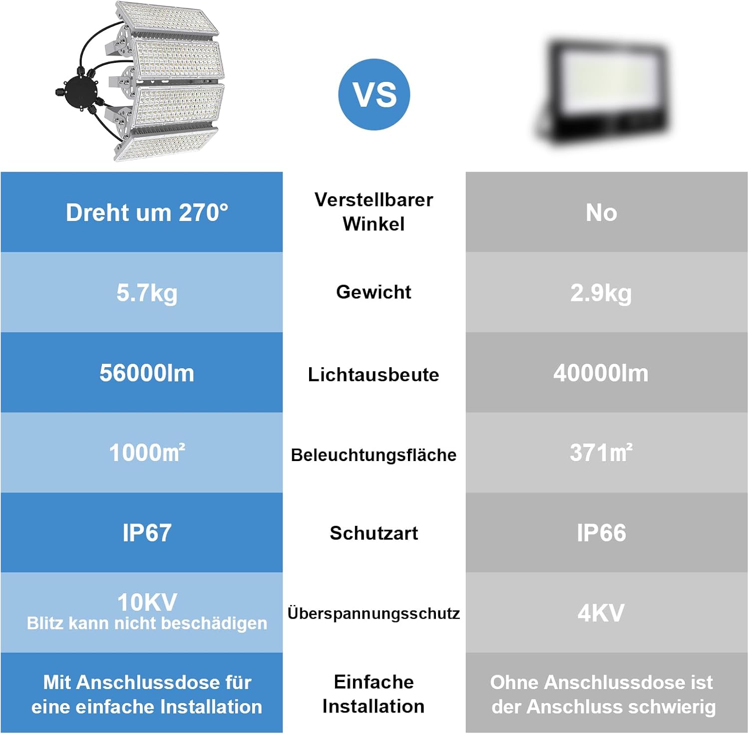 400W LED Strahler Außen, 56000LM Flutlicht Scheinwerfer, 3000K Warmweiß Superhell mit Abzweigdose für Hinterhof Parkplatz Beleuchtung, IP67 Wasserfest