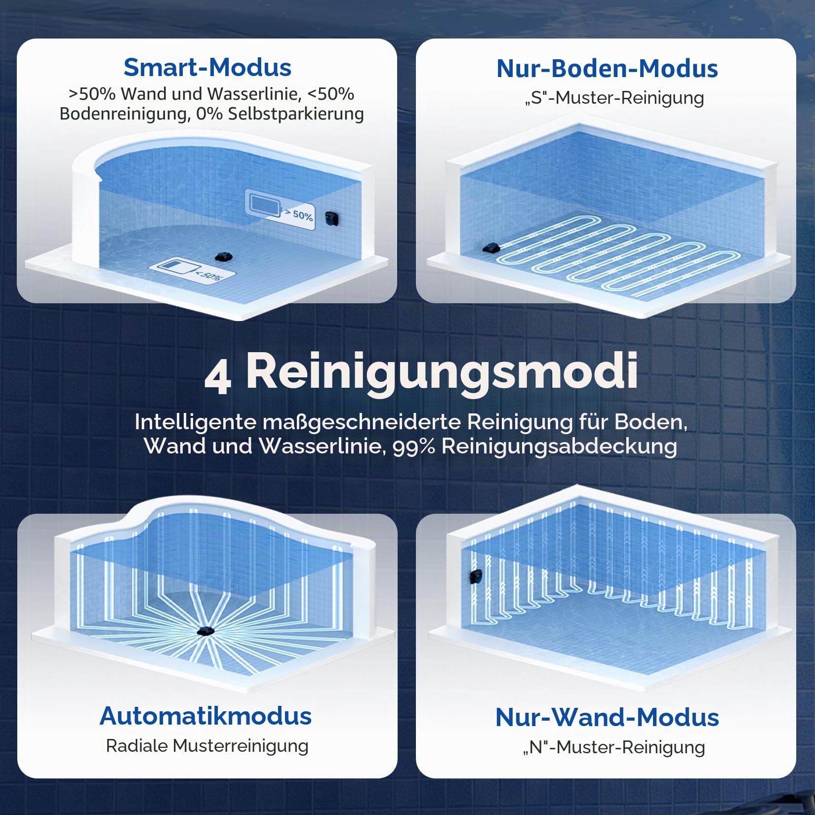 Akku Poolroboter AtlasRobo X5 für Wand, Boden und Wasserlinie, 21 m³/h Saugkraft, 180 Min Laufzeit, bis 300 m²