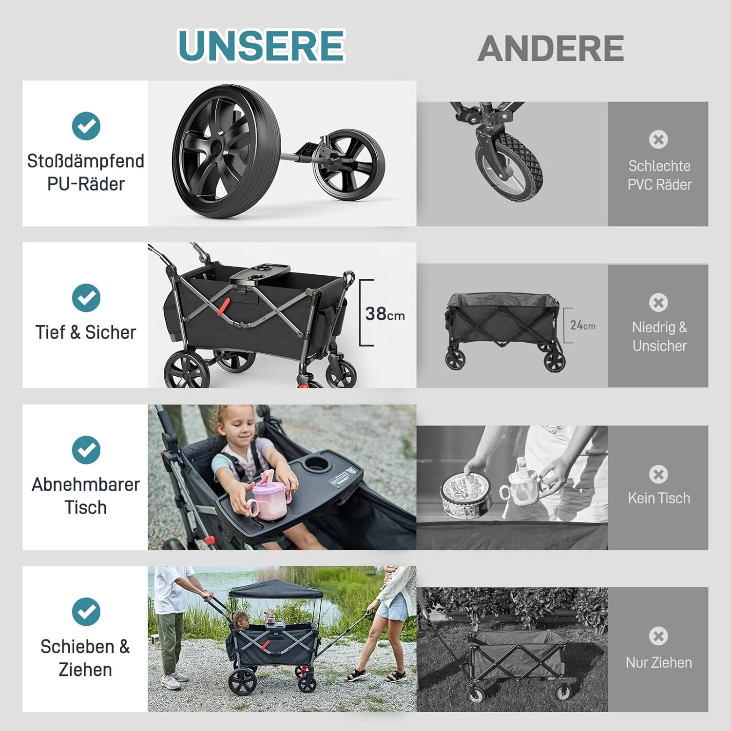 EVER ADVANCED Bolderkar voor 2 kinderen Opvouwbaar met dak, kinderwagen 2x5-punts veiligheidsgordel met luiertas, bolderkar met zitje, handwagen transportwagen, trekken & duwen, voetrem
