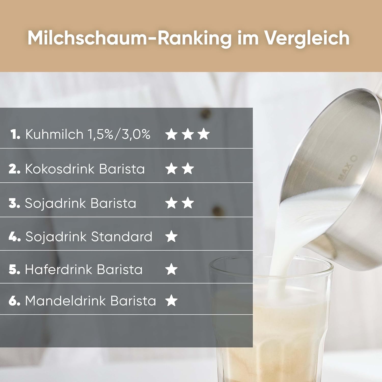 SEVERIN SPUMA 700 Induktions-Milchaufschäumer, elektrischer Milchaufschäumer ohne Anbrennen, spülmaschinengeeigneter Milchschäumer, Edelstahl-gebürstet/schwarz-matt, SM 3586