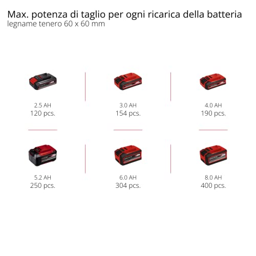 Einhell Troncatrice TE MS 18/210 Li   Solo Power X Change (Li Ion, 18 V, 3000/min, lama in metallo duro, senza batteria e caricabatteria) : Amazon.it: Fai da te