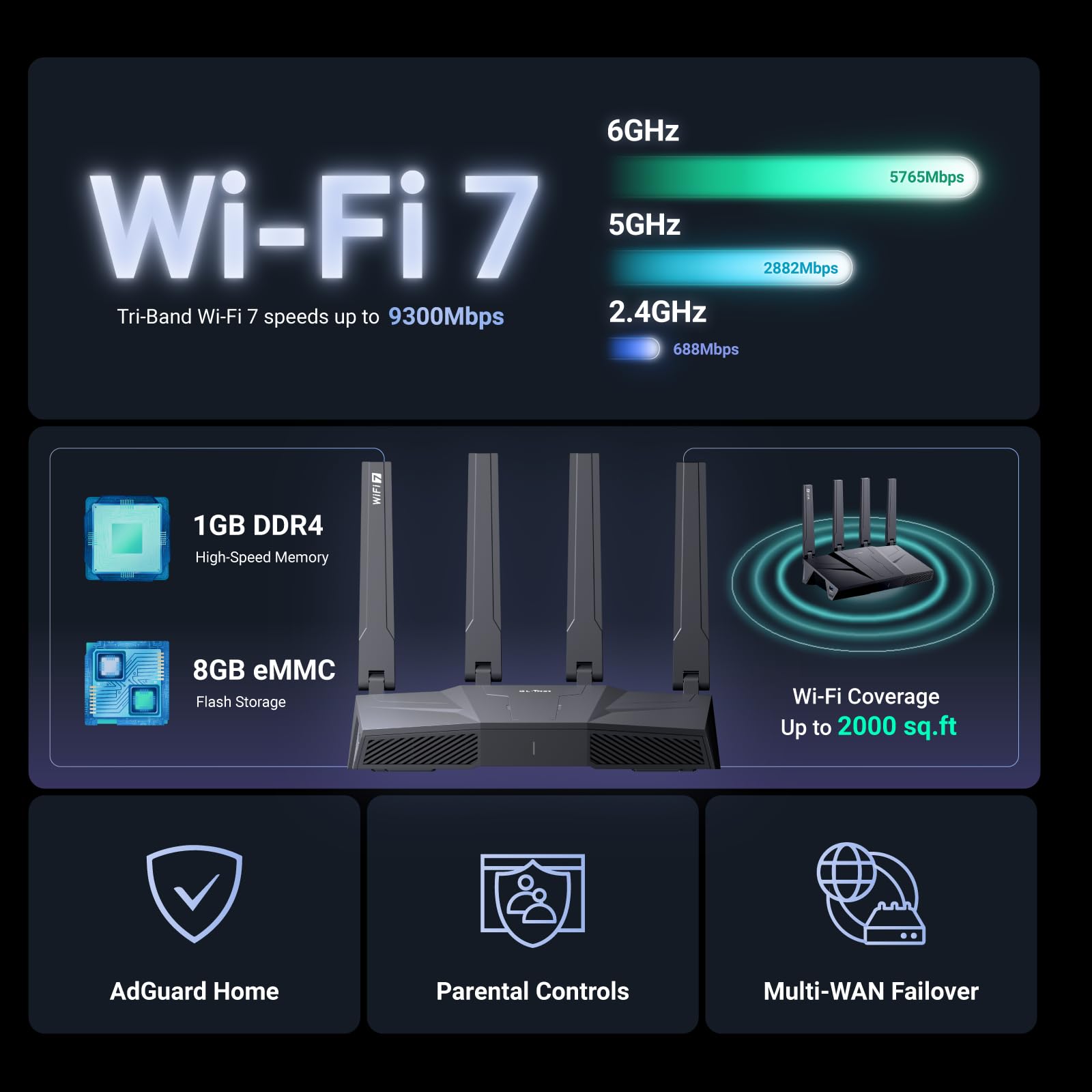Tri-Band-WLAN-Router Flint 3 GL-BE9300 Wi-Fi 7 bis 9 Gbit/s 5x 2,5-Gbit-LAN VPN WireGuard OpenVPN MLO 1 GB DDR4 8 GB eMMC