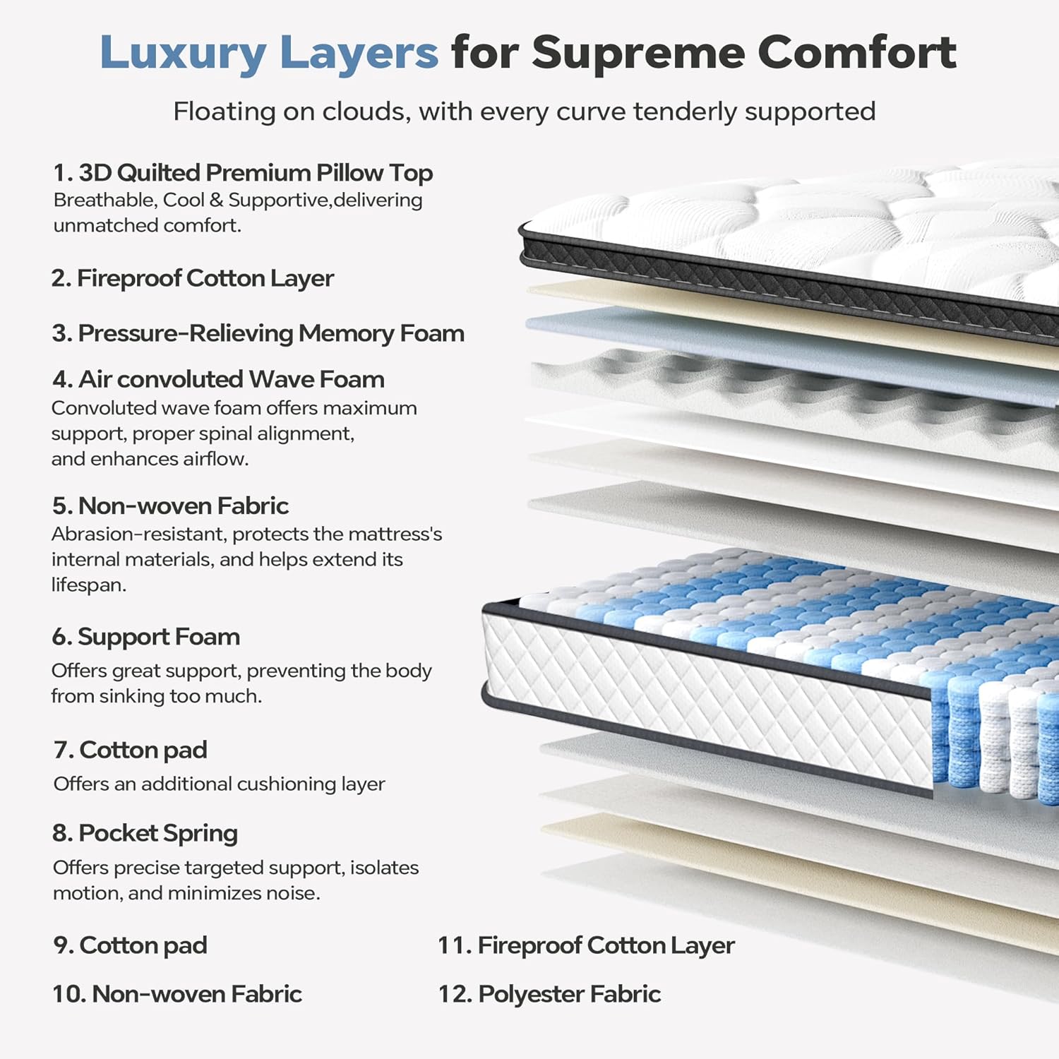 King Size Mattress in a Box, 12 Inch Hybrid Mattress with Individual Pocket Spring & Memory Foam, Soft, Motion Isolation, Medium Firm Comfort for Pressure Relief, CertiPUR-US Certified