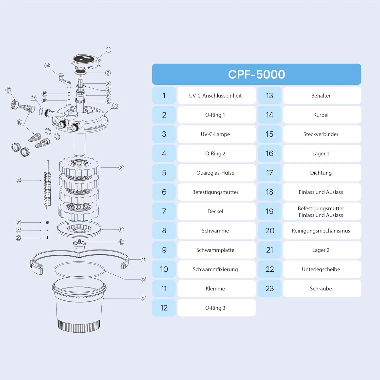 SunSun CPF-15000 drukfilter 10.000 l/u / 18 W UVC-eenheid, vijverdrukfilter voor vijvers tot 30.000 liter, vijverzuiveraar, filterinstallatie
