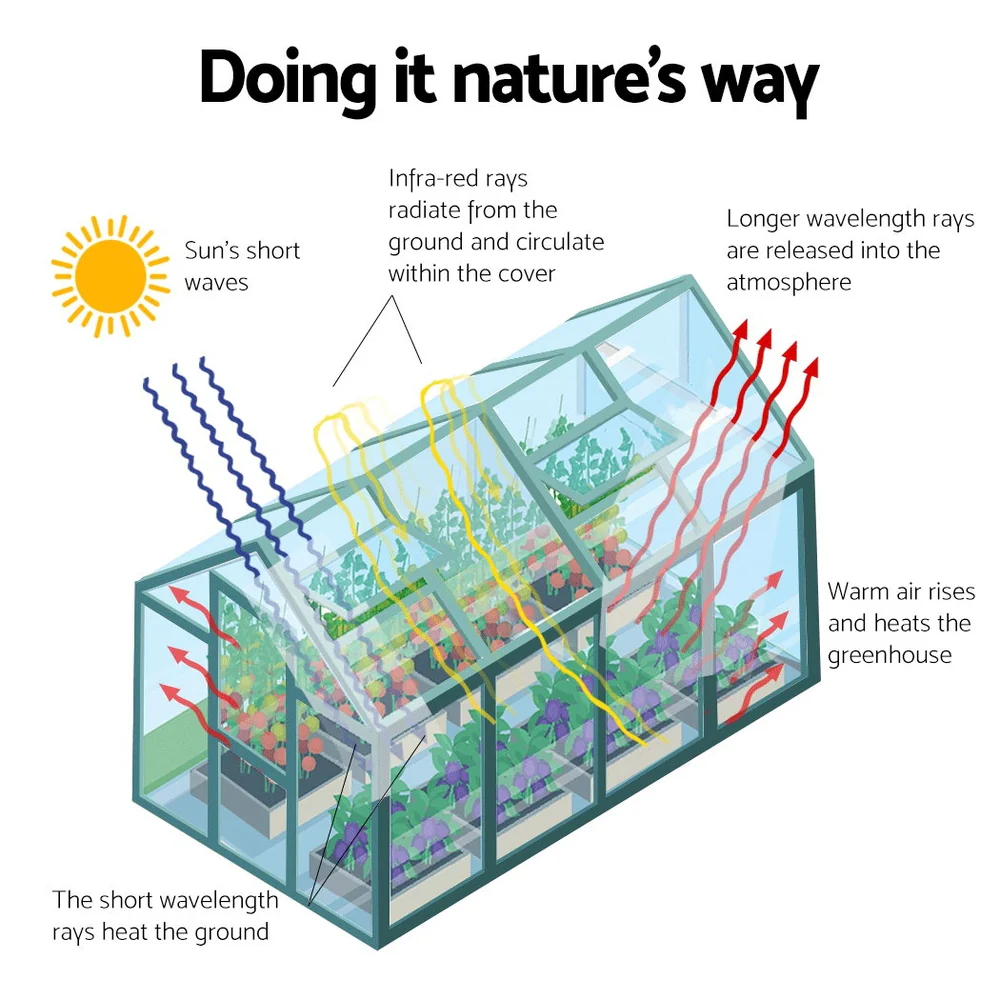 Green Fingers Greenhouse 5.1x2.44x2.1M Aluminium Polycarbonate Green House Garden Shed