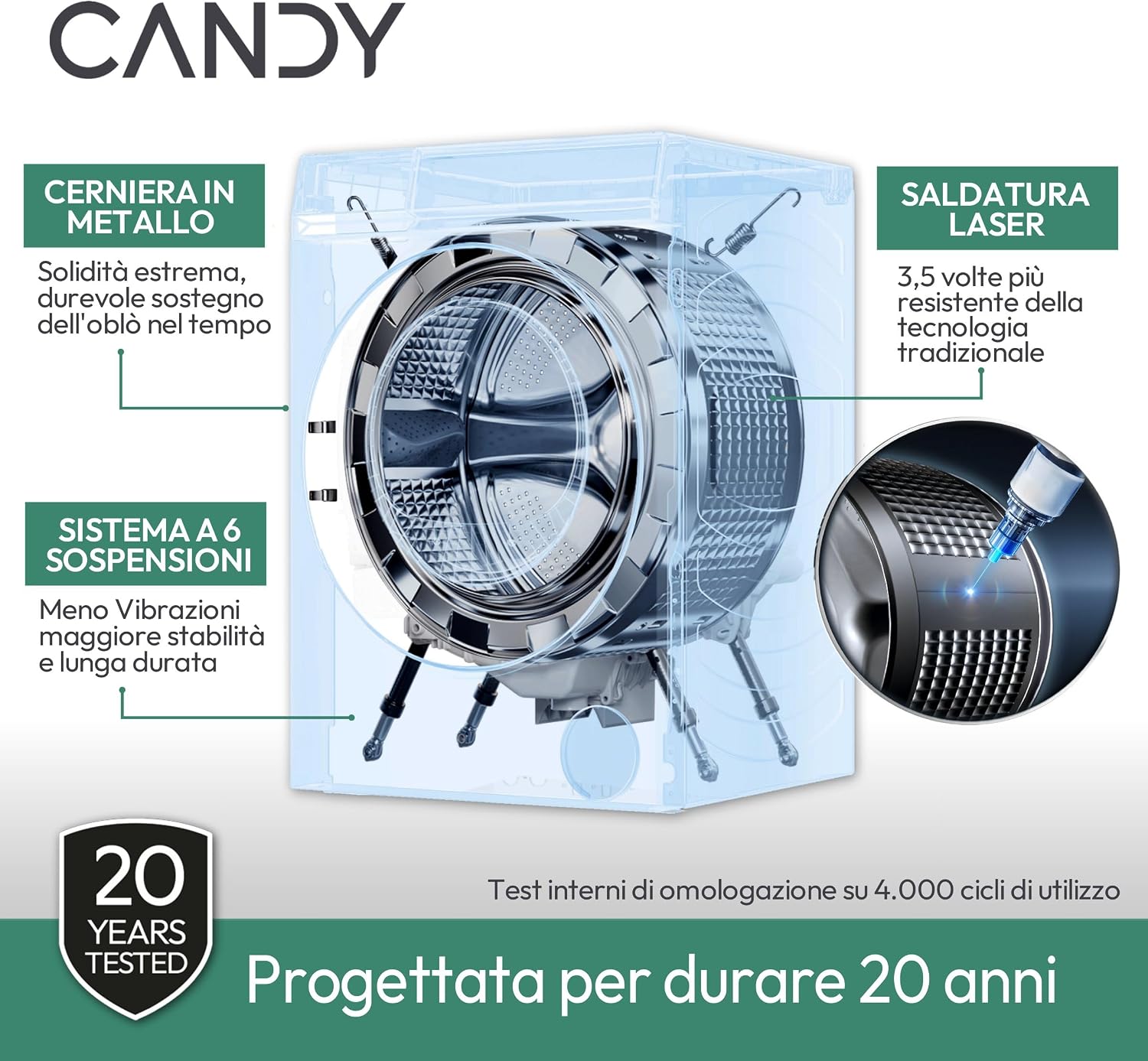 Candy ProWash 300 Lavatrice 10 Kg, 1400 Giri, Classe A-20%, Bianca