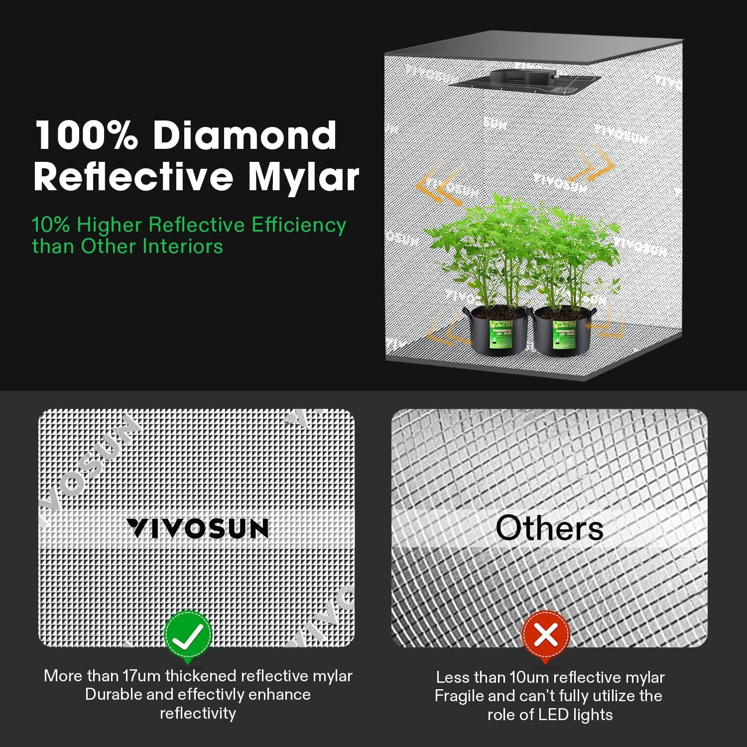 VIVOSUN GIY Smart Grow Tent System 2x2, WiFi-Integrated Grow Tent Kit, with Automate Ventilation and Circulation, Schedule Full Spectrum 100W LED Grow Light, and GrowHub E42A Controller