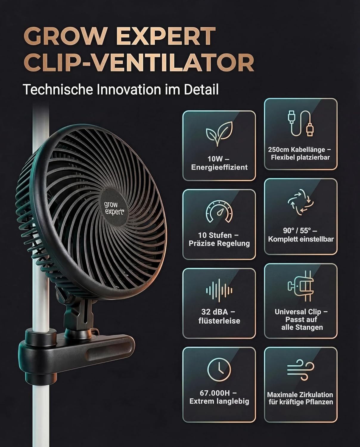 Wandventilator Grow Clip-Ventilator EC-Motor, 10 Stufen leiser Umluftventilator, 20cm