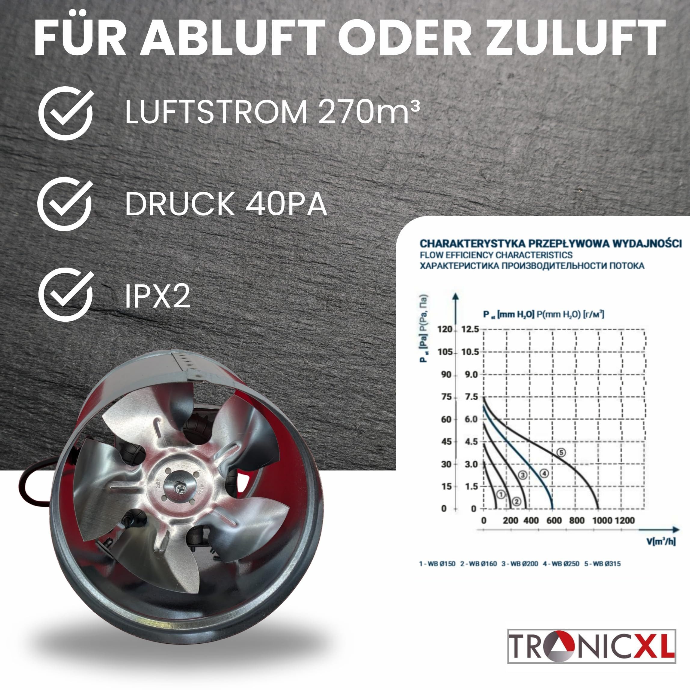 Wandventilator 150mm Industrie Rohrlüfter 270m³/h Metall Abluftventilator Lüfter