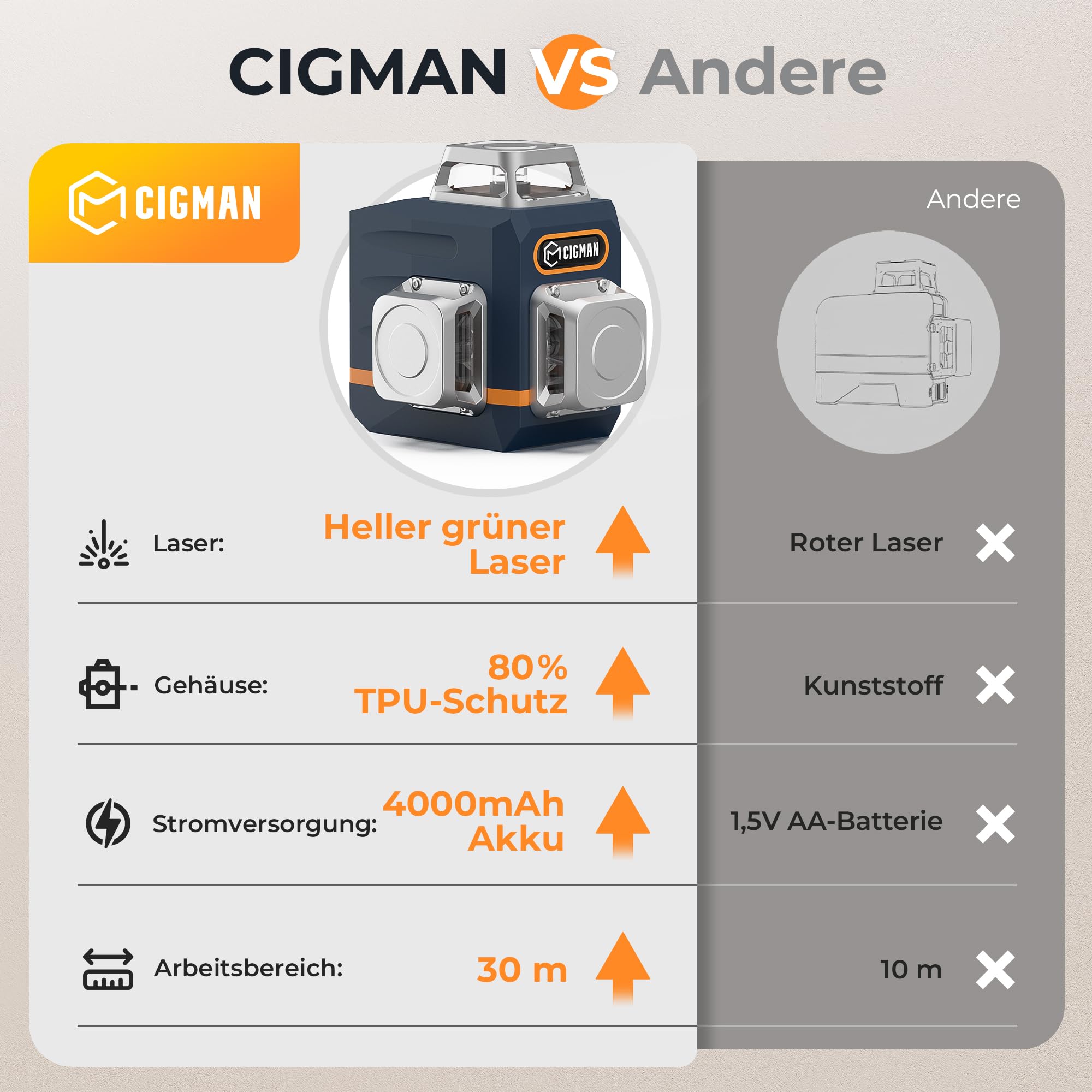 Kreuzlinienlaser CIGMAN 3x360° Grün Selbstnivellierend Laser Wasserwaage für präzise Ausrichtung