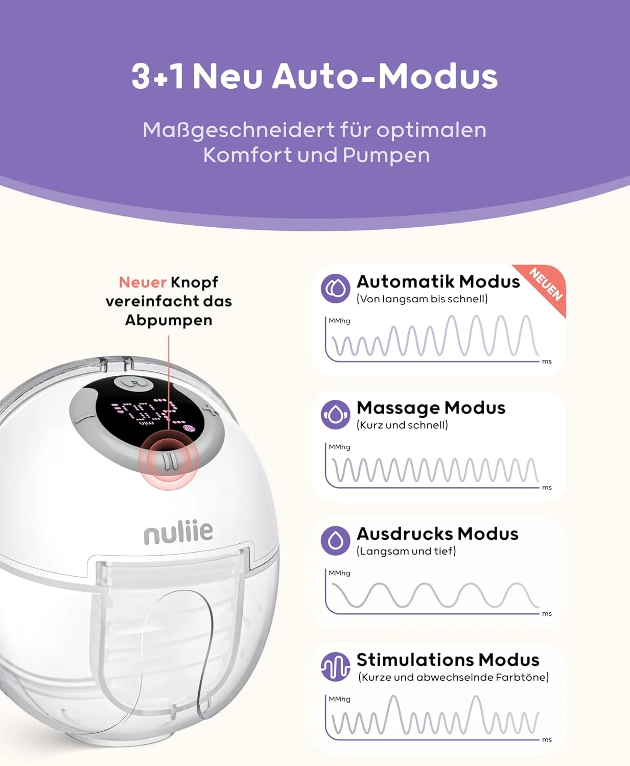 Nuliie Elektrische Borstkolf Draagbare S32, Handsfree Elektrische Borstkolf 4 Modi 9 Niveaus met 18/21/24 mm comfortabele flens, discreet, met reserveonderdelen inbegrepen (2 stuks, wit)