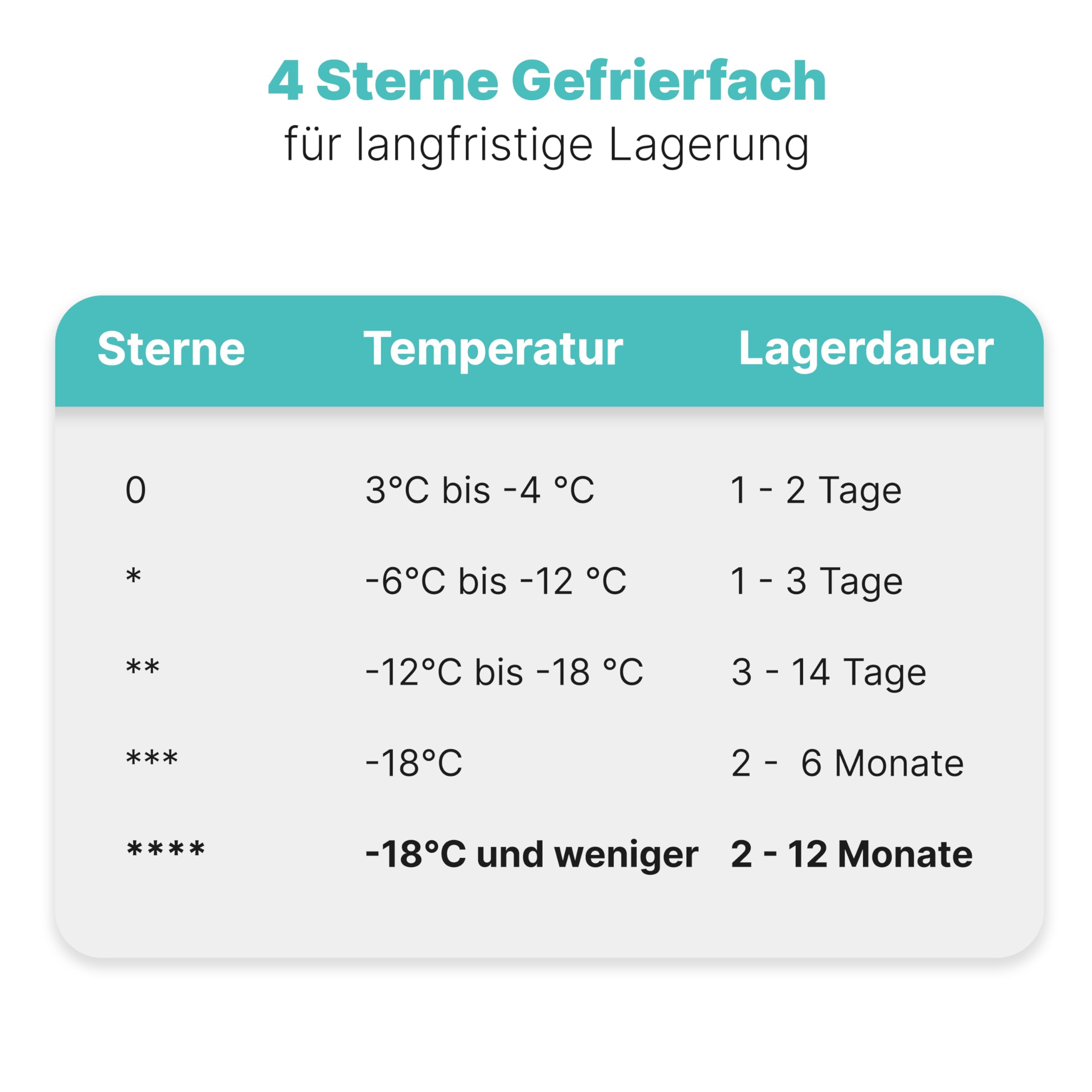 Gefrierschrank 60 L mit 4-Sterne-Gefrierfach, GS 7256, 3 Fächer, leise, wechselbarer Türanschlag, schwarz