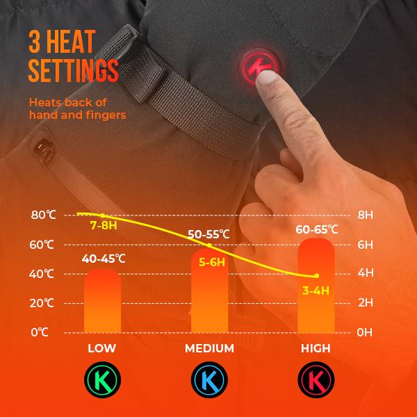 Electric Heated Gloves
