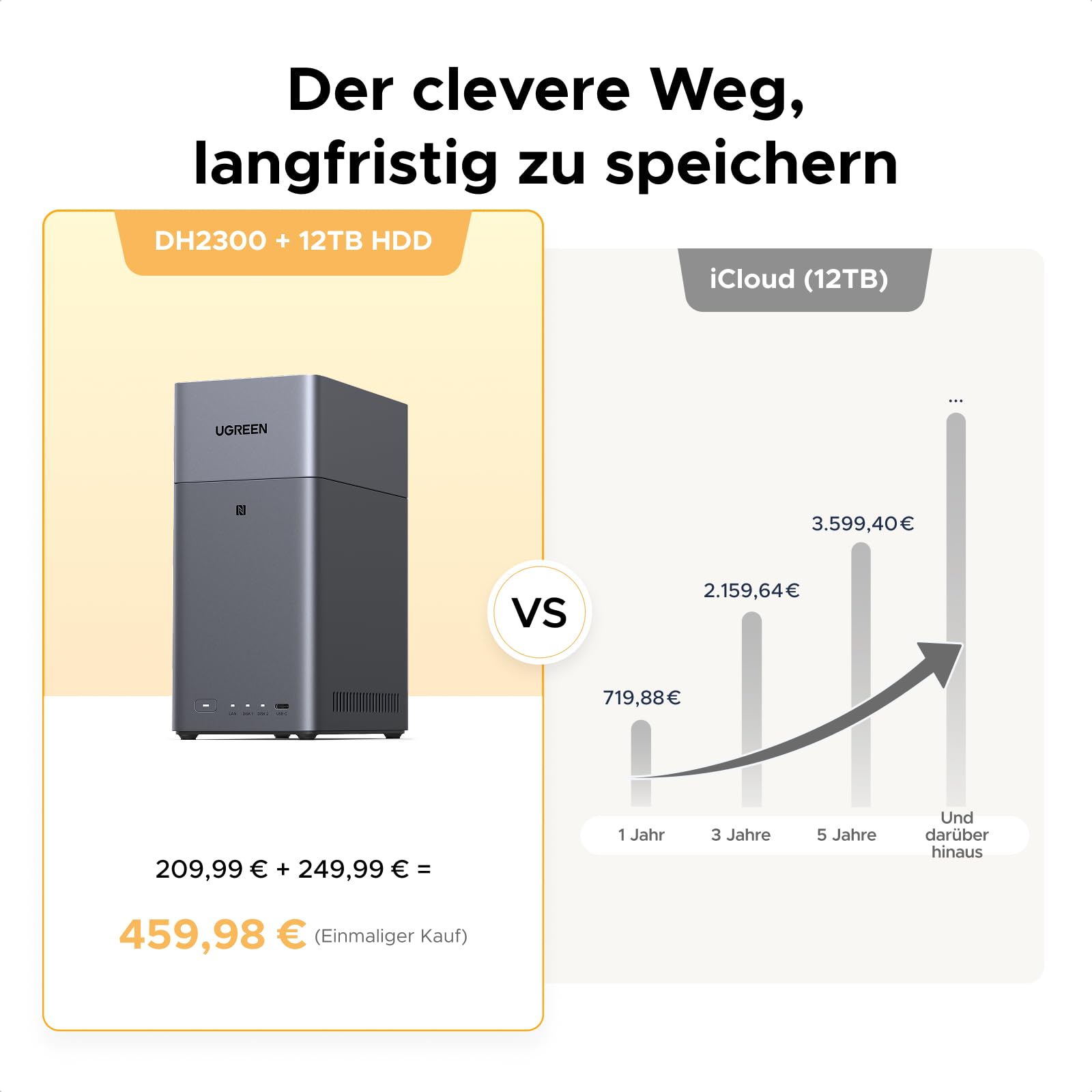 2-Bay NAS DH2300 4K Ultra HD HDMI DLNA NFC Dateifreigabe KI-Fotoverwaltung Windows macOS Android iOS Smart TV ohne HDD