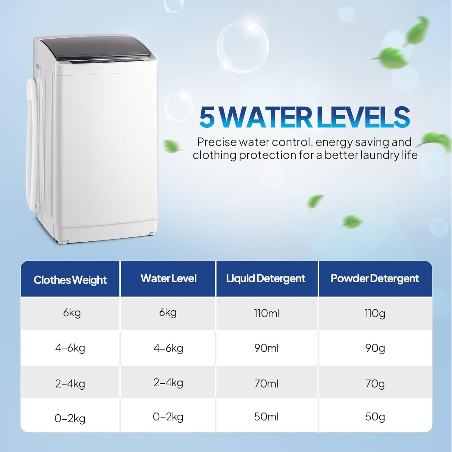 ROVSUN Lavatrice con caricamento dall'alto, 5 kg, con 8 programmi di lavaggio e 5 livelli d'acqua, piccola lavatrice silenziosa, 60-70 dB, timer 24H, 51 × 47 × 87 cm, bianco