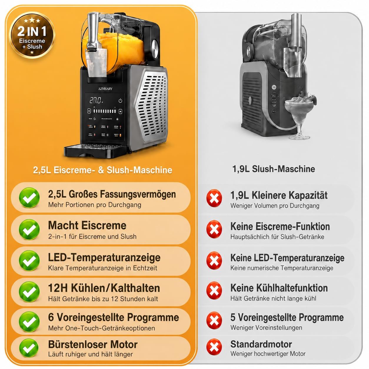Slush-Maschine 2,5 L mit 6 Programmen, Kompressor und Keep-Cool-Funktion für Frozen Drinks und Softeis