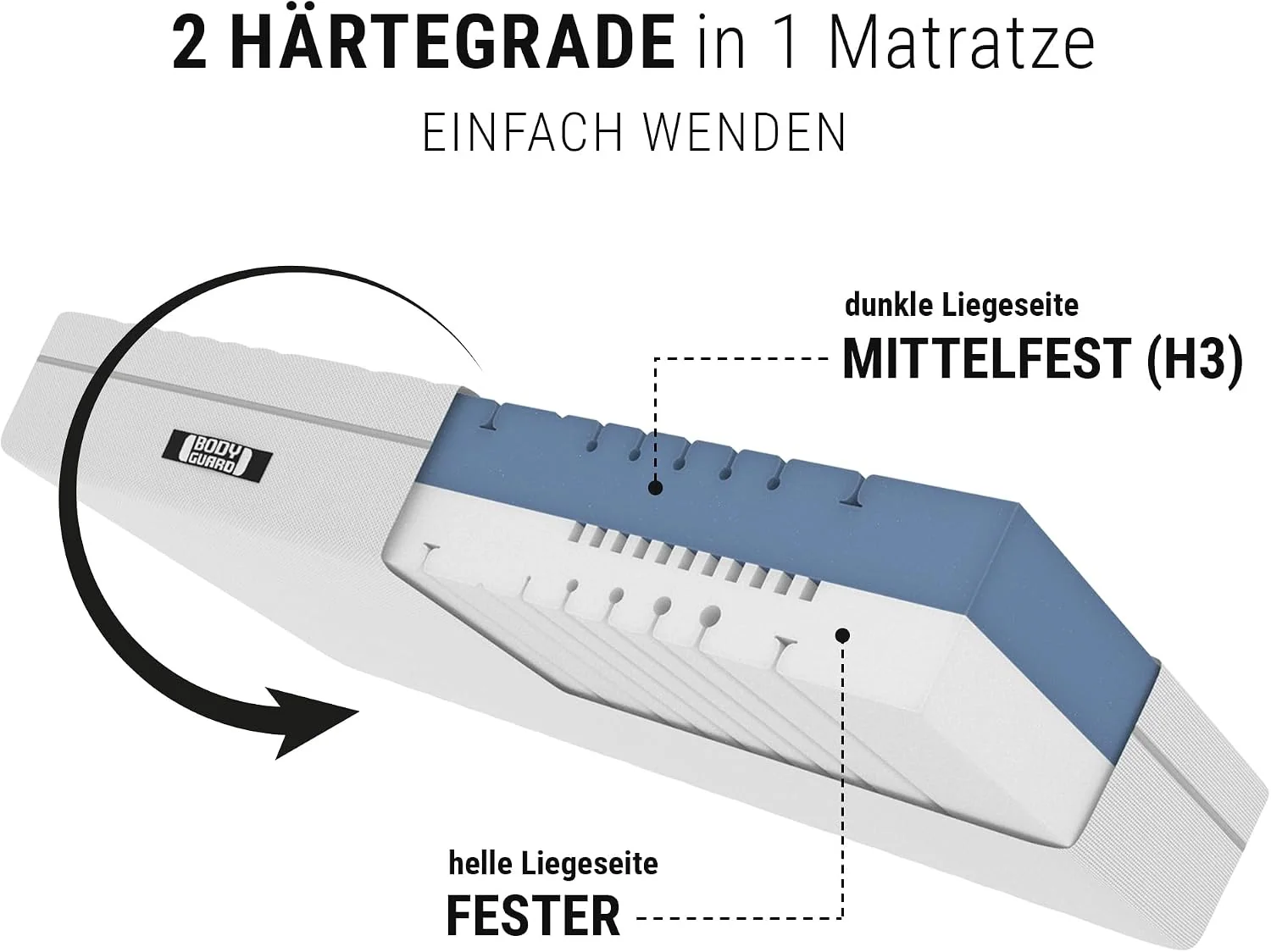bett1 BODYGUARD Boxspring-Matratze