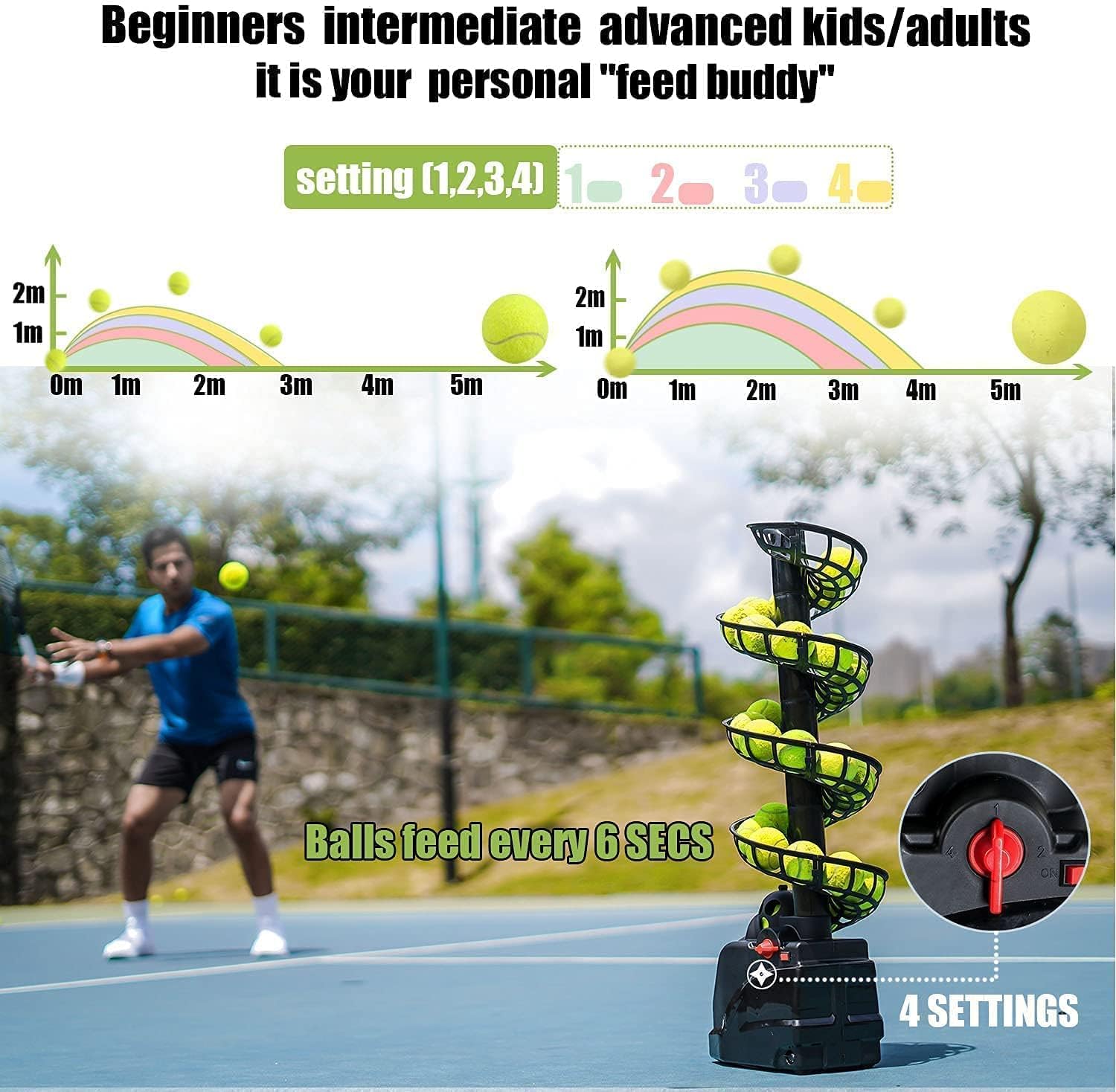 Tennisbälle Maschine(Maximal 30 Bälle),Tennisball Trainer für selbsttraining,Anfänger/Kinder/Lehrer/Zuhause/Gericht,genaue effiziente Ballwurfmaschinen für alle Stufen/Alter,AC&Batterie&USB-Kabel