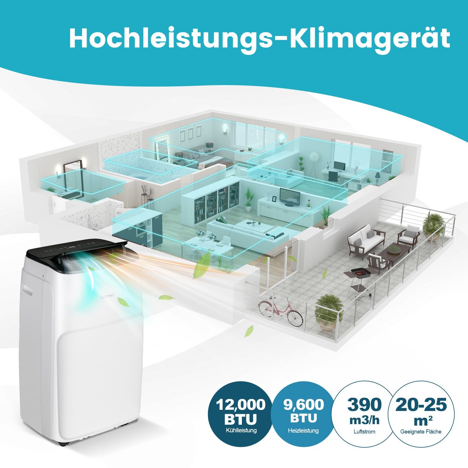 4-in-1-Klimagerät