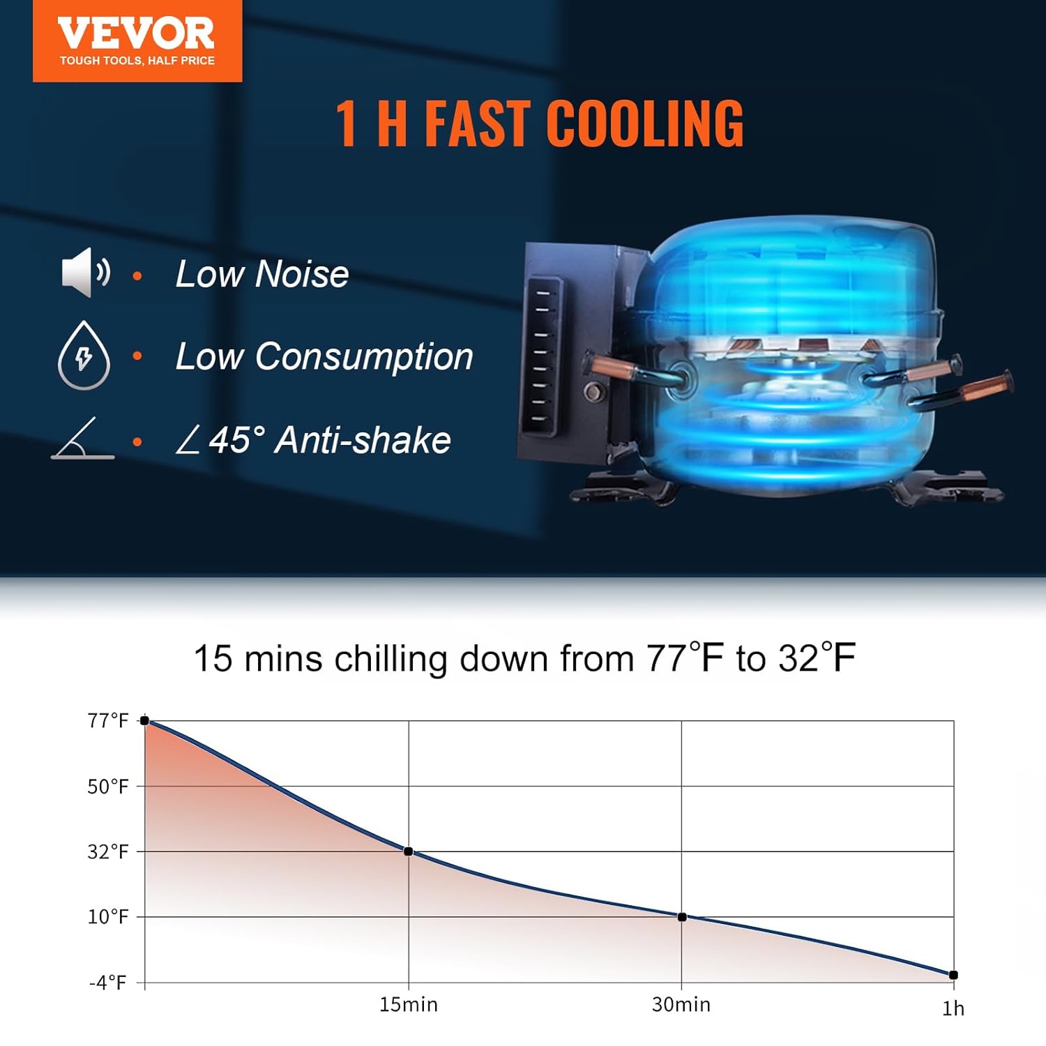 VEVOR Frigorifero per Auto, 55 Litr Frigo Compressore Congelatore Portatile a Doppia Zona per Campeggio con Manico e Ruote, 0,6kW.h Da -20°C a 10°C Regolabile Frigo Termico Elettrico per Camion Barca