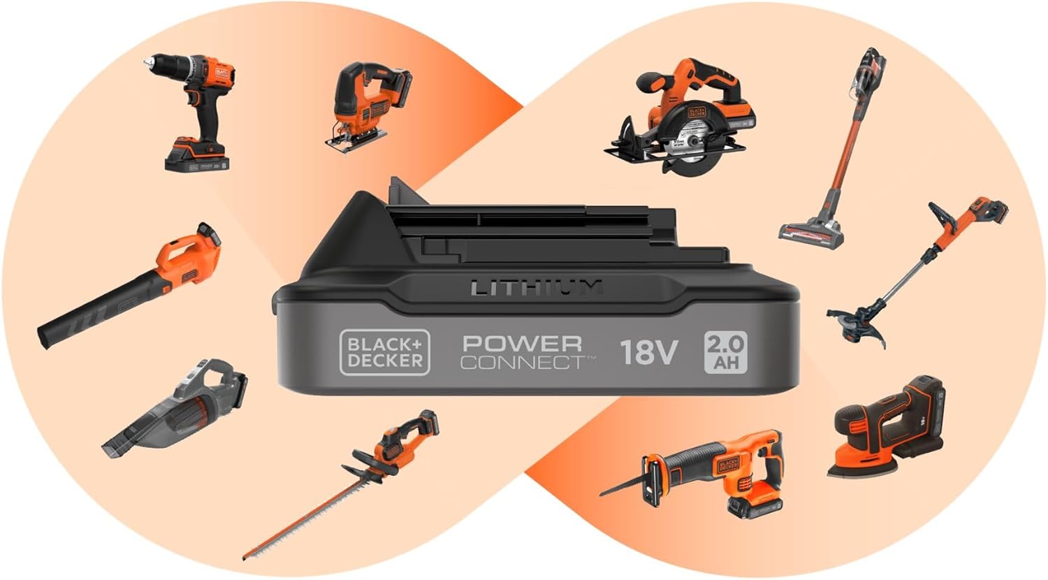Black+Decker Rasentrimmer mit Akku Rasenkantenschneider Freischneider mit Fadenverlängerung auf Knopfdruck Fadenverlängerung (mit 1x18V 2.0 AH, 28 cm Schnittbreite, Einzelfaden 9 m/1,6 mm) STC1820PC
