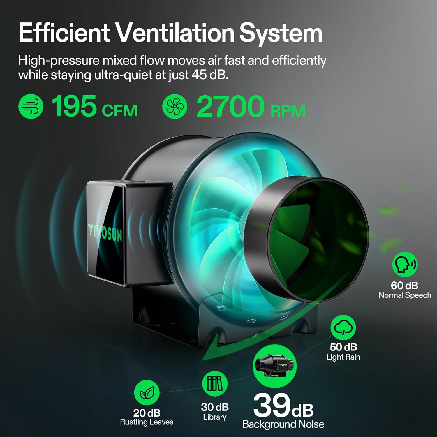 VIVOSUN GIY Smart Grow Tent System 2x2  WiFi-Integrated Grow Tent Kit  with Automate Ventilation and Circulation  Schedule Full Spectrum 100W LED Grow Light  and GrowHub E42A+ Controller