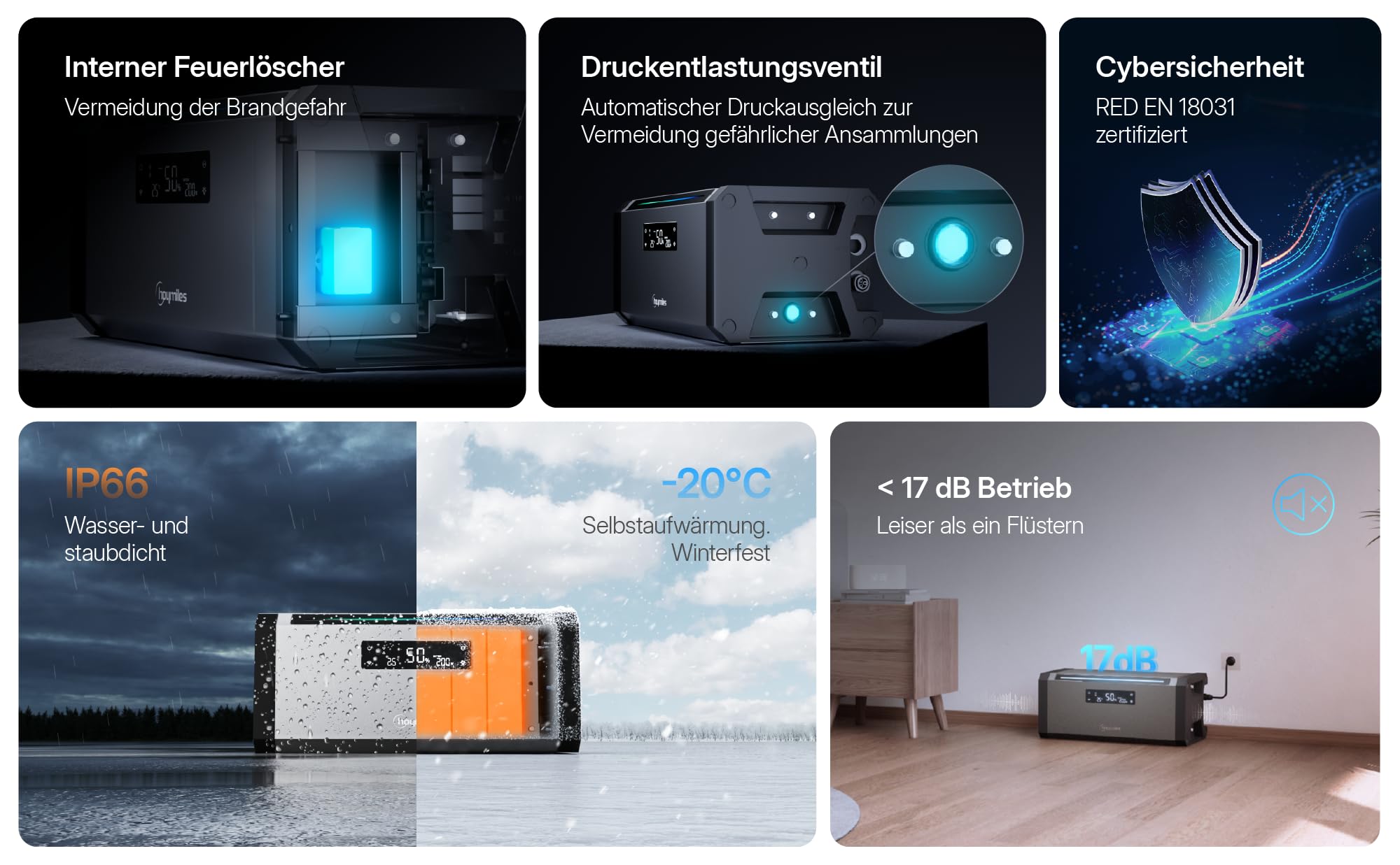 Solarbatterie AC 1,92 kWh für Balkonkraftwerk erweiterbar bis 11,52 kWh mit Montagezubehör