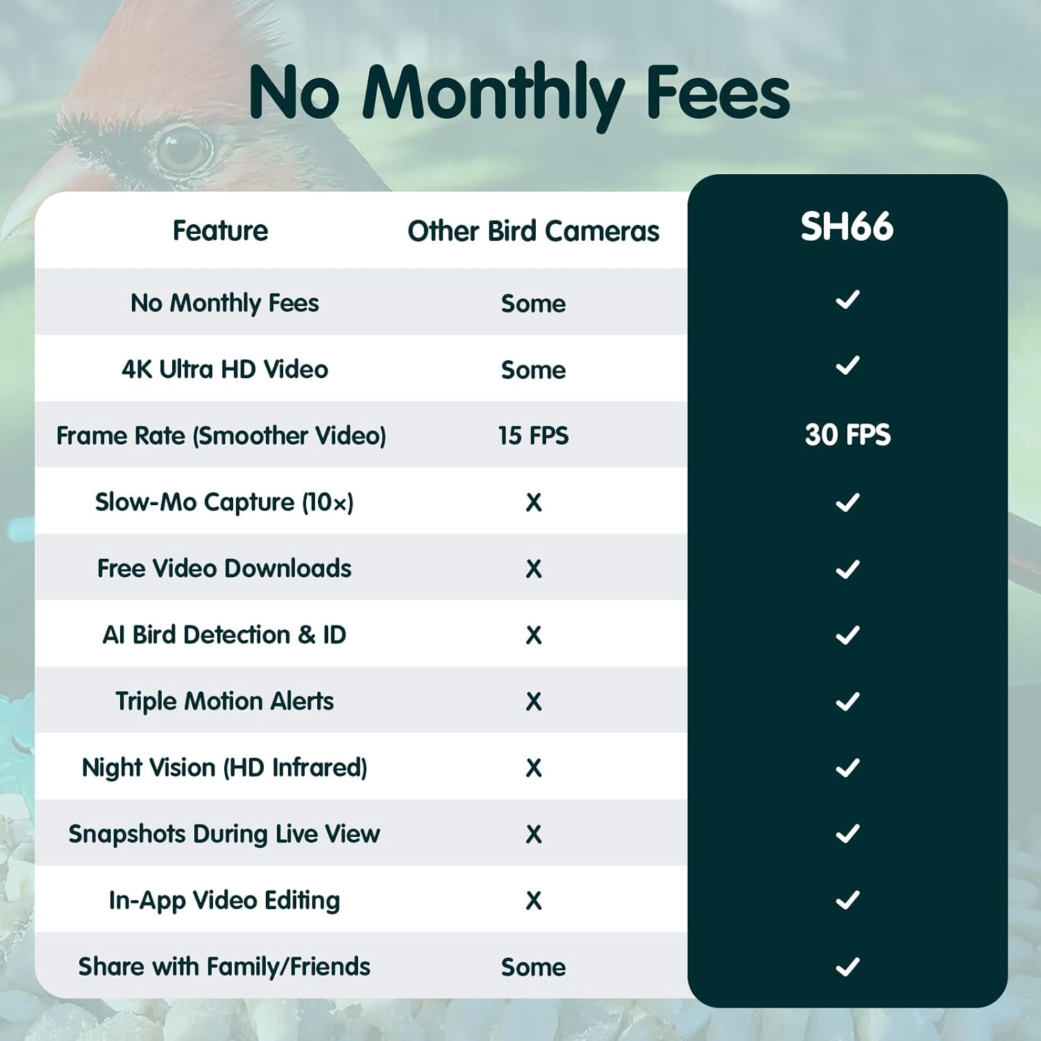 Bird Feeder with Camera  4K Ultra HD Video with 30fps Live View  10x Slow Motion  No Subscription  Solar Powered AI Smart Bird Feeder with Camera  2.4G/5G Wi-Fi  Durable Metal Bird Lover Gift